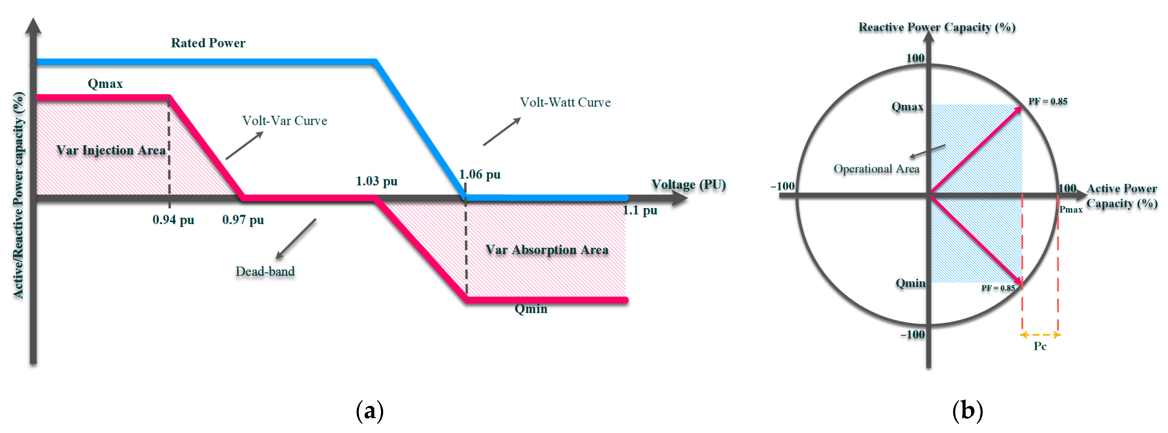 Energies 16 02502 g005 Energies 16 02502 g005