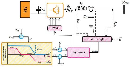 Conservation Voltage Reduction in Modern Power Systems: Applications ...
