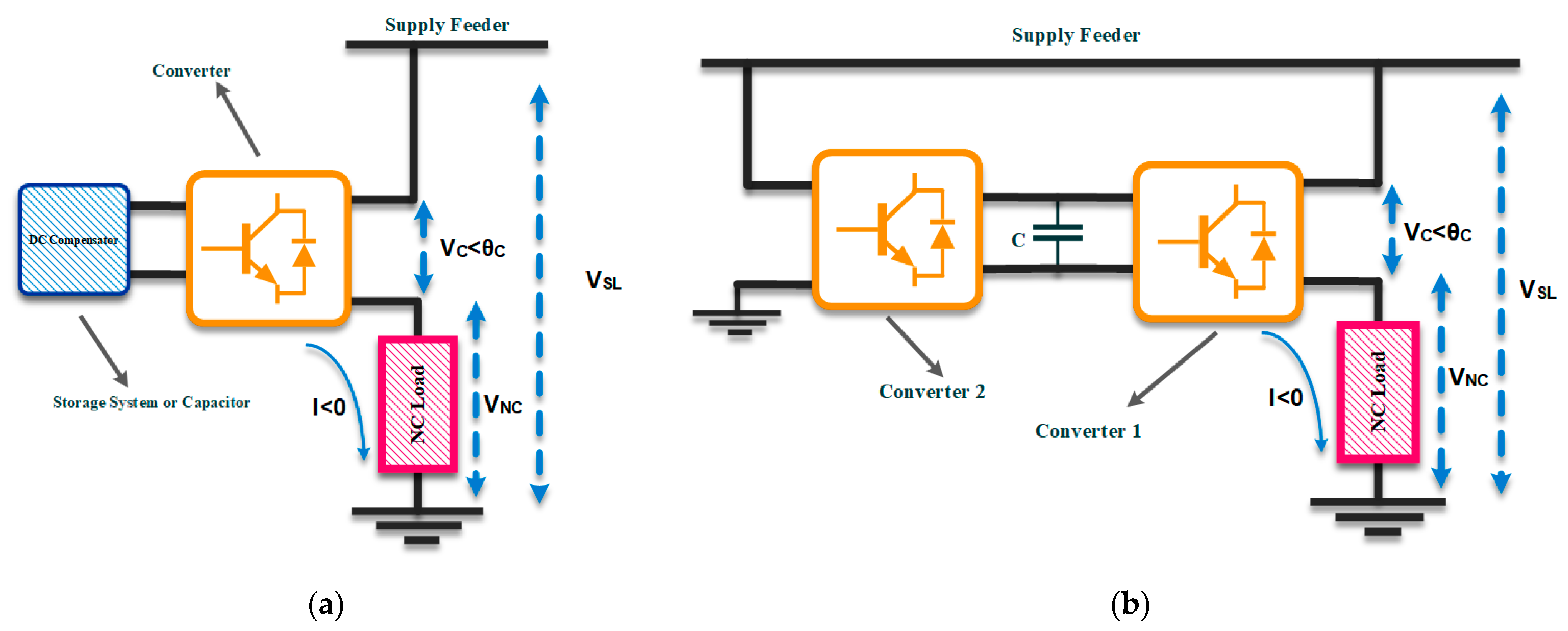 Energies 16 02502 g007 Energies 16 02502 g007