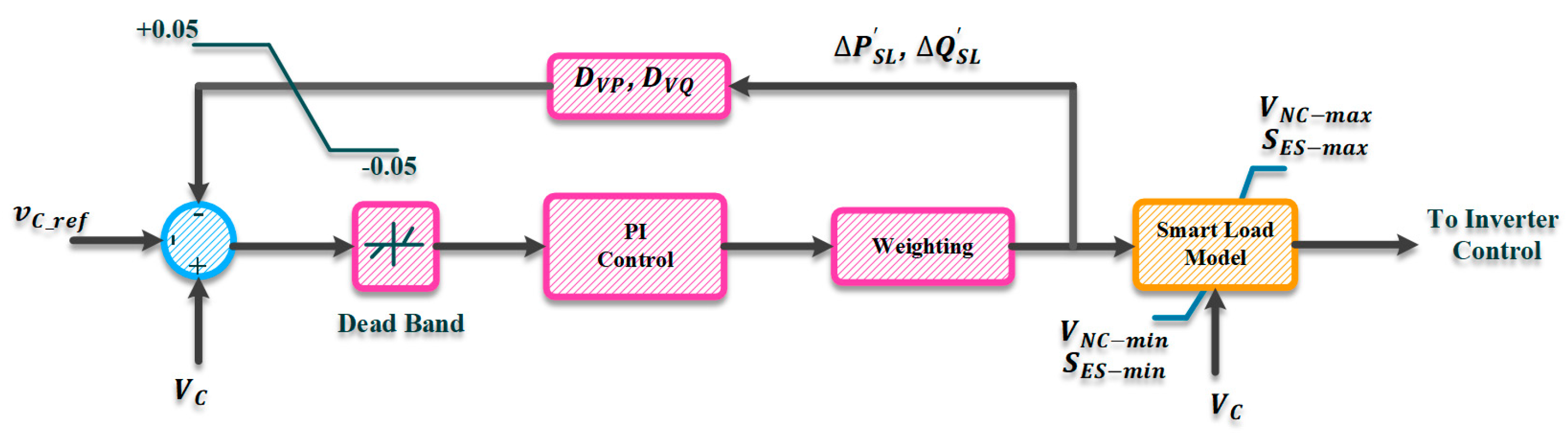 Energies 16 02502 g008 Energies 16 02502 g008