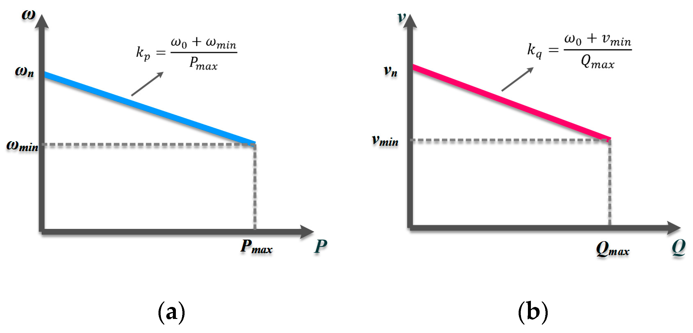 Energies 16 02502 g009 Energies 16 02502 g009