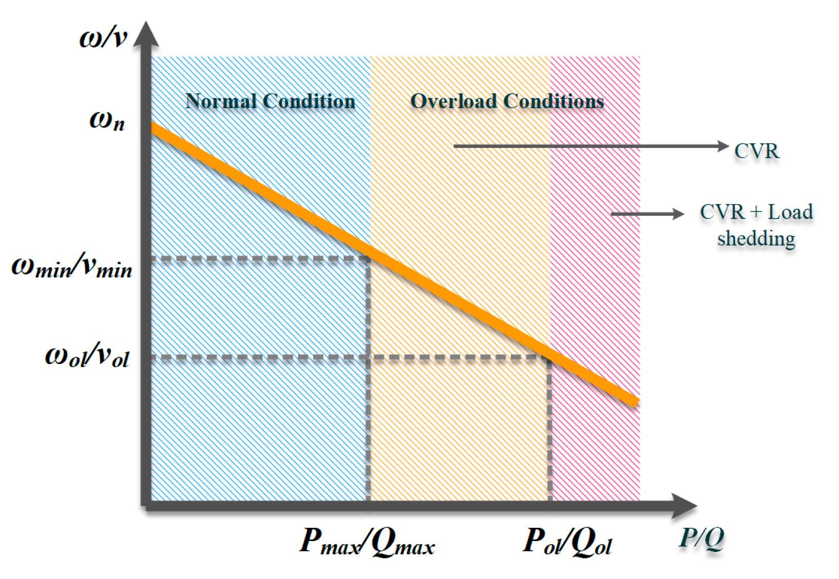 Energies 16 02502 g010 Energies 16 02502 g010