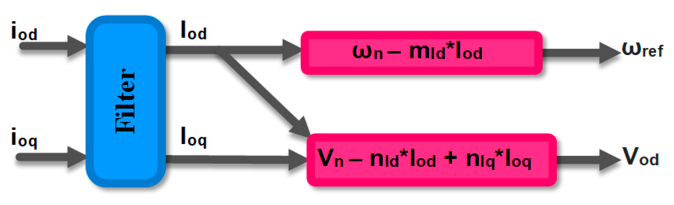 Energies 16 02502 g012 Energies 16 02502 g012