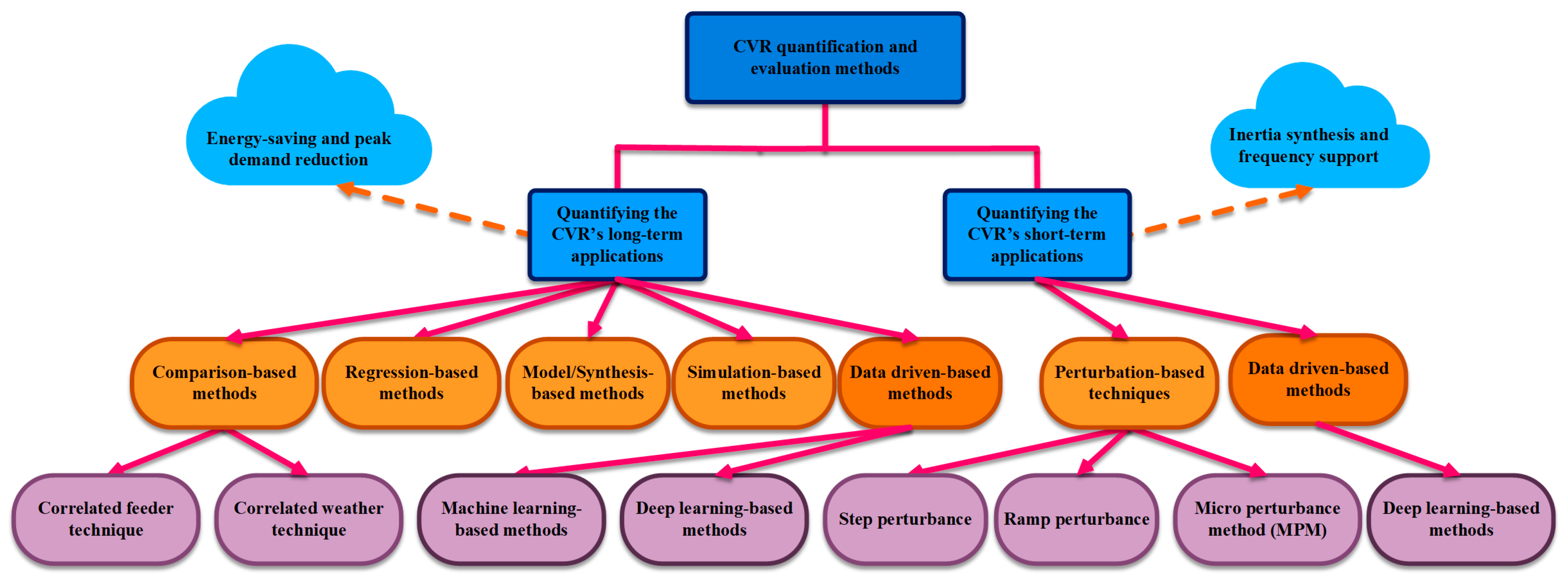 Energies 16 02502 g013 Energies 16 02502 g013