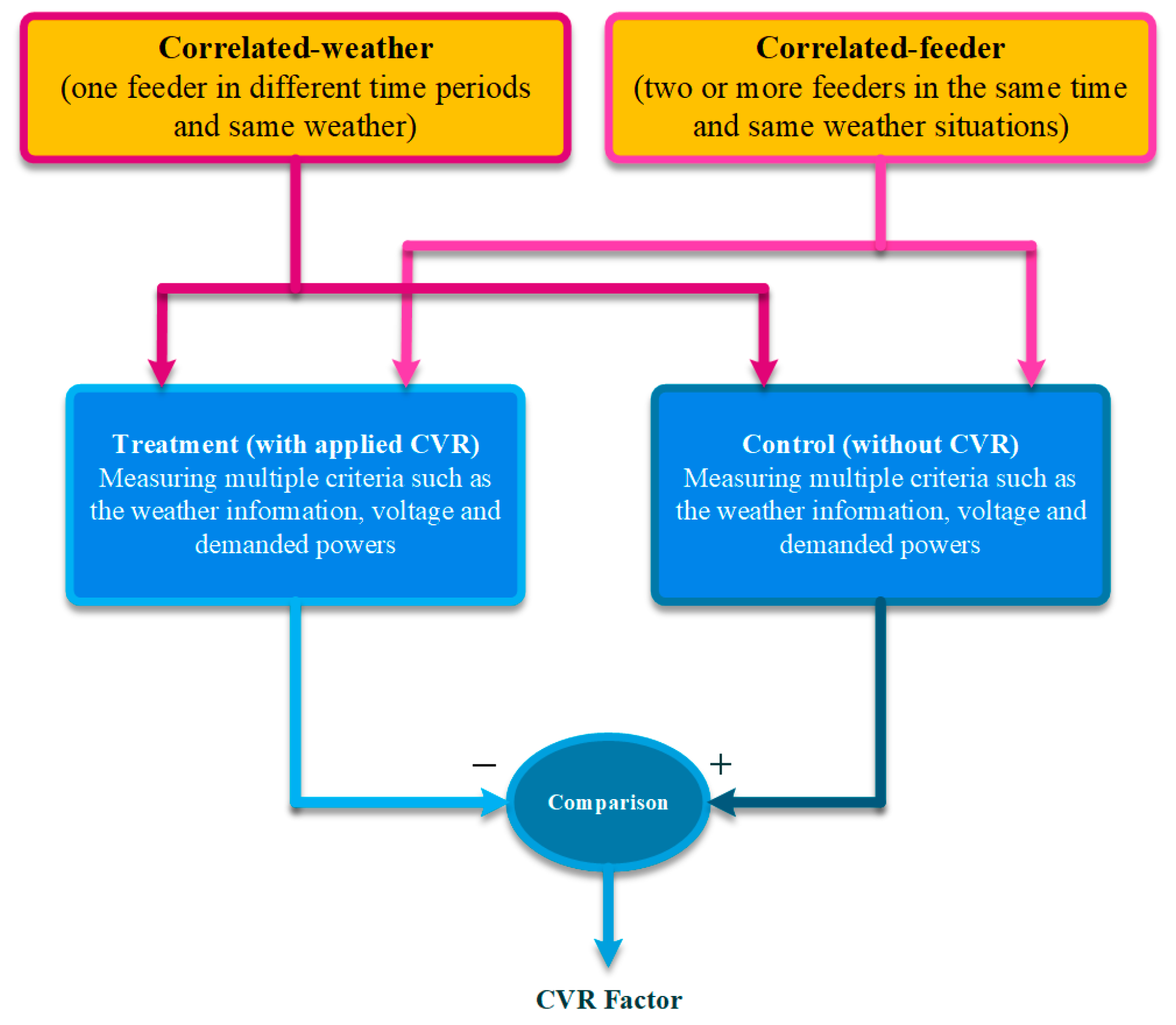 Energies 16 02502 g014 Energies 16 02502 g014