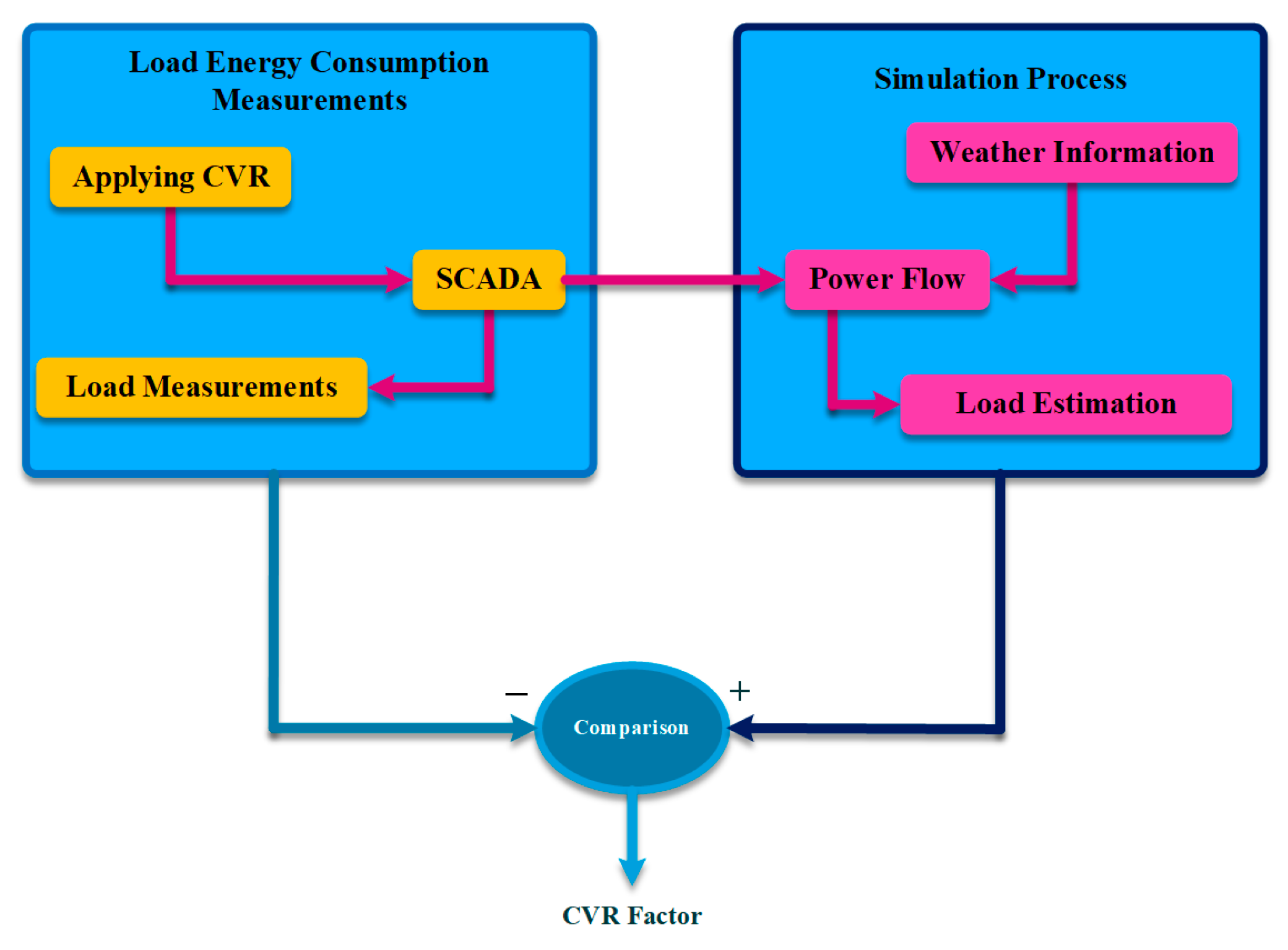 Energies 16 02502 g015 Energies 16 02502 g015