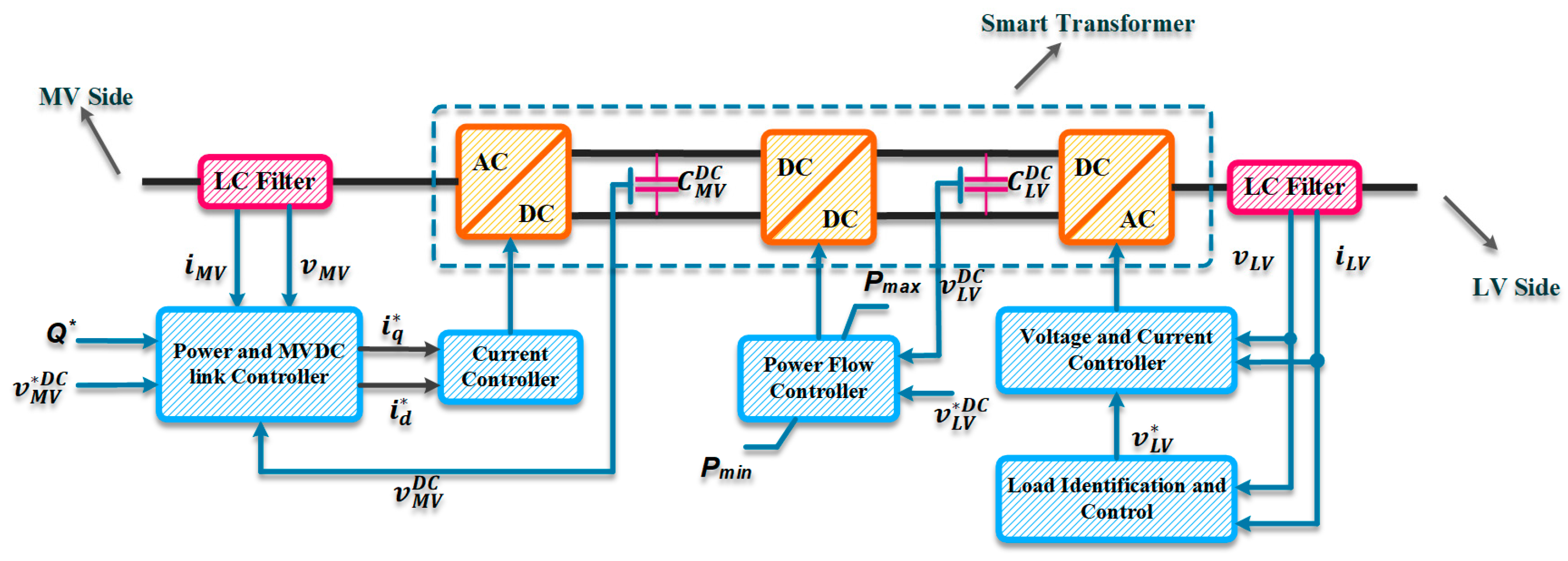 Energies 16 02502 g020 Energies 16 02502 g020