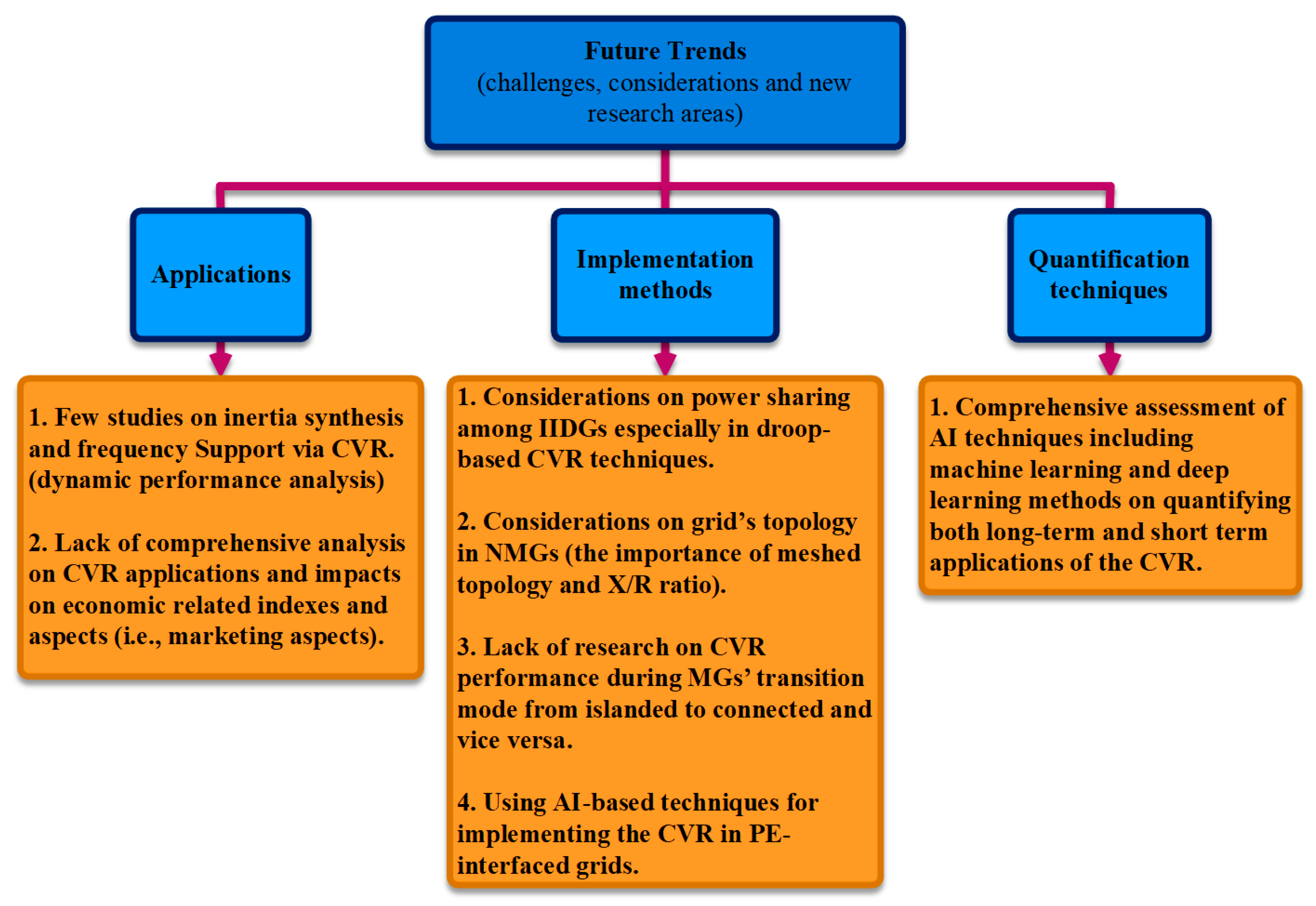Energies 16 02502 g022 Energies 16 02502 g022