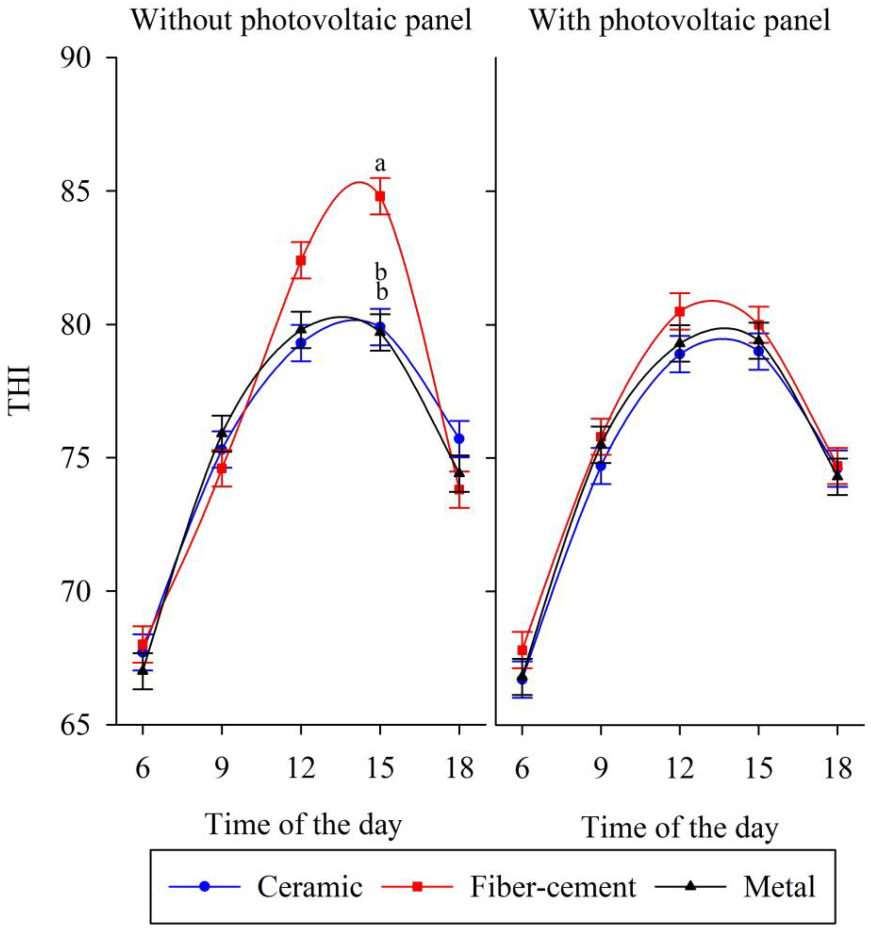 Energies 16 02504 g007 Energies 16 02504 g007