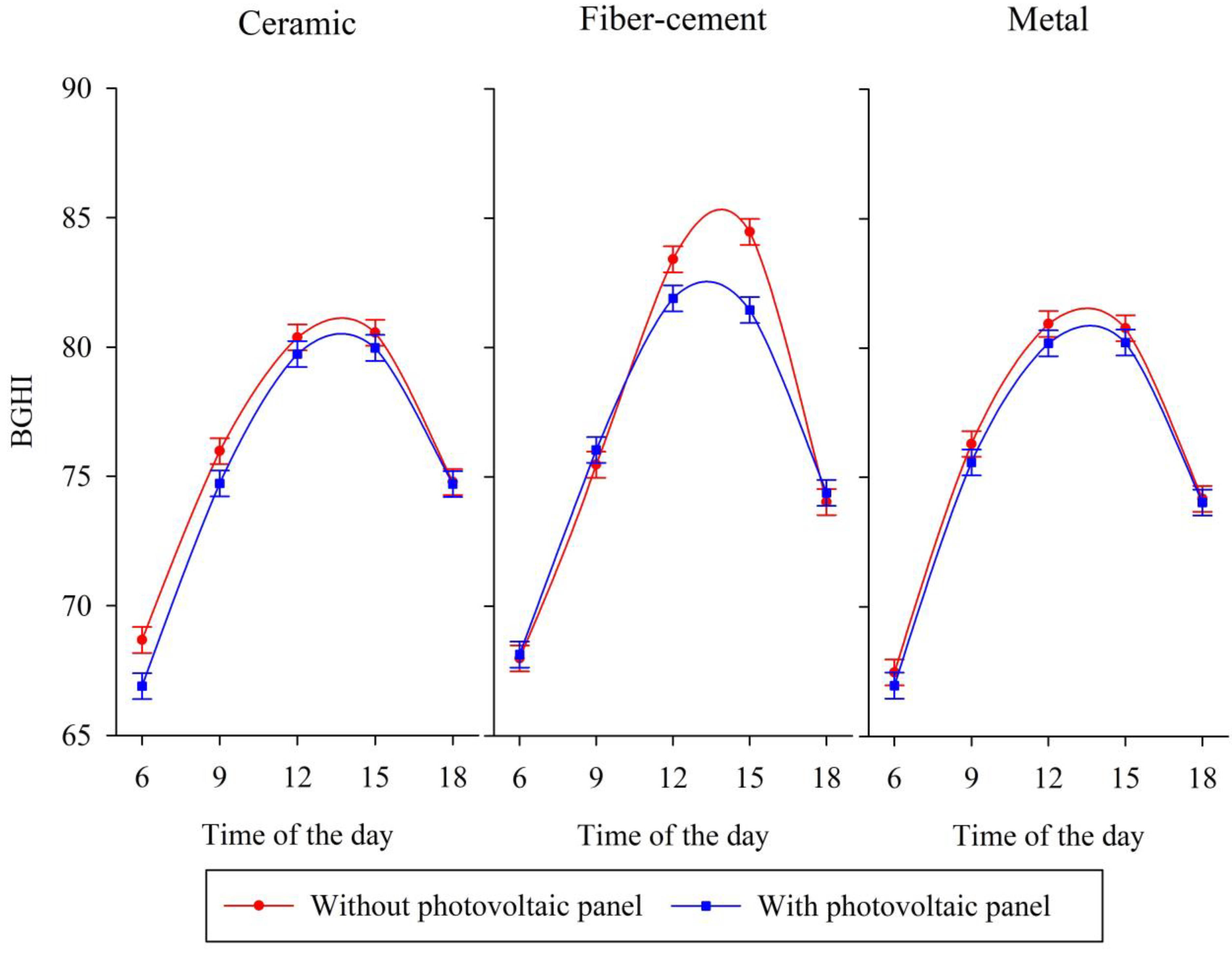 Energies 16 02504 g008 Energies 16 02504 g008
