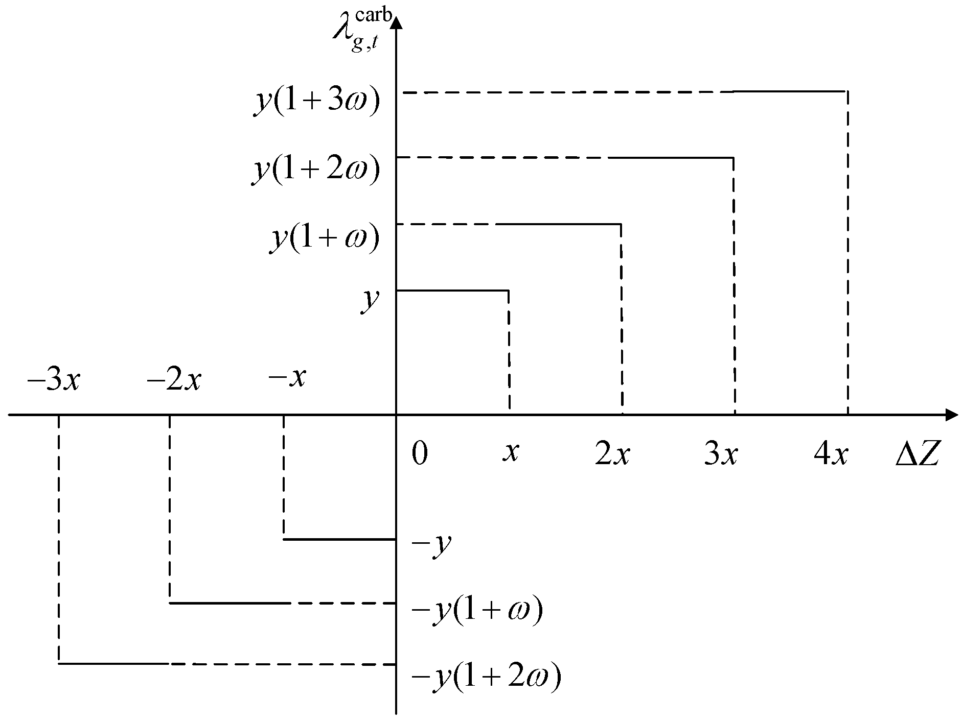 Energies 16 02506 g001 550