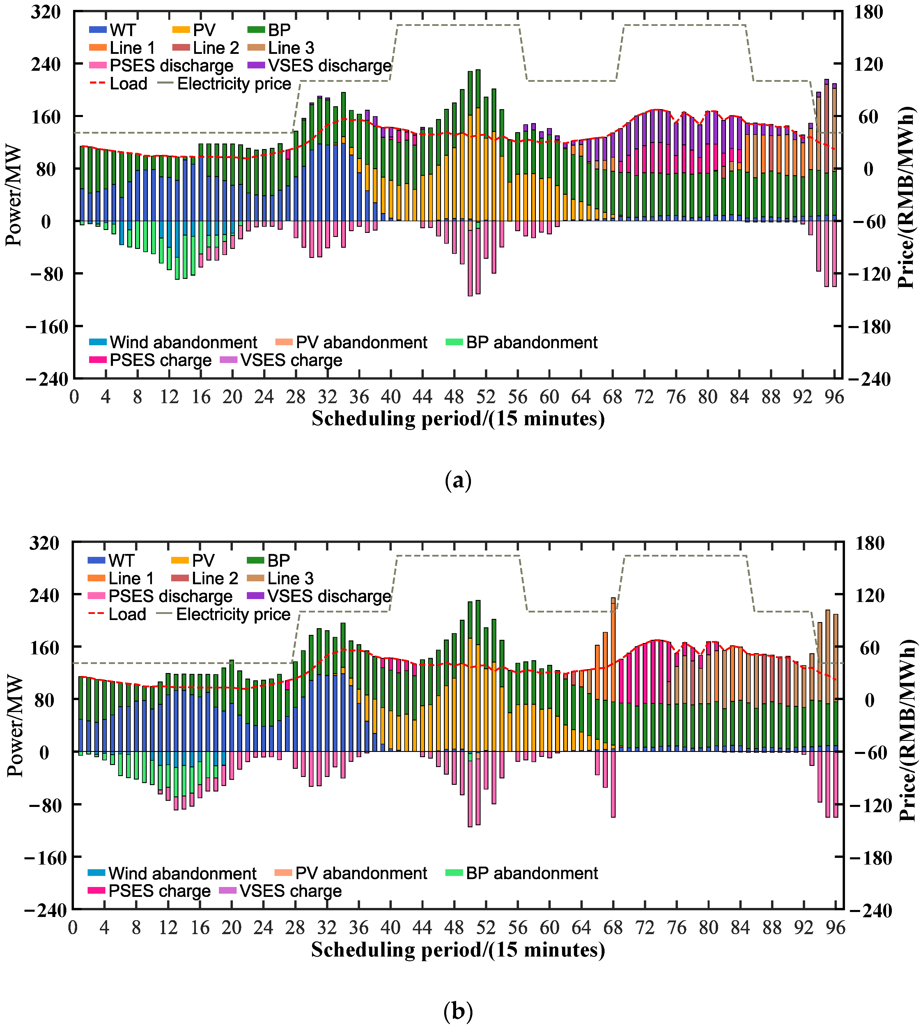 Energies 16 02506 g004a 550