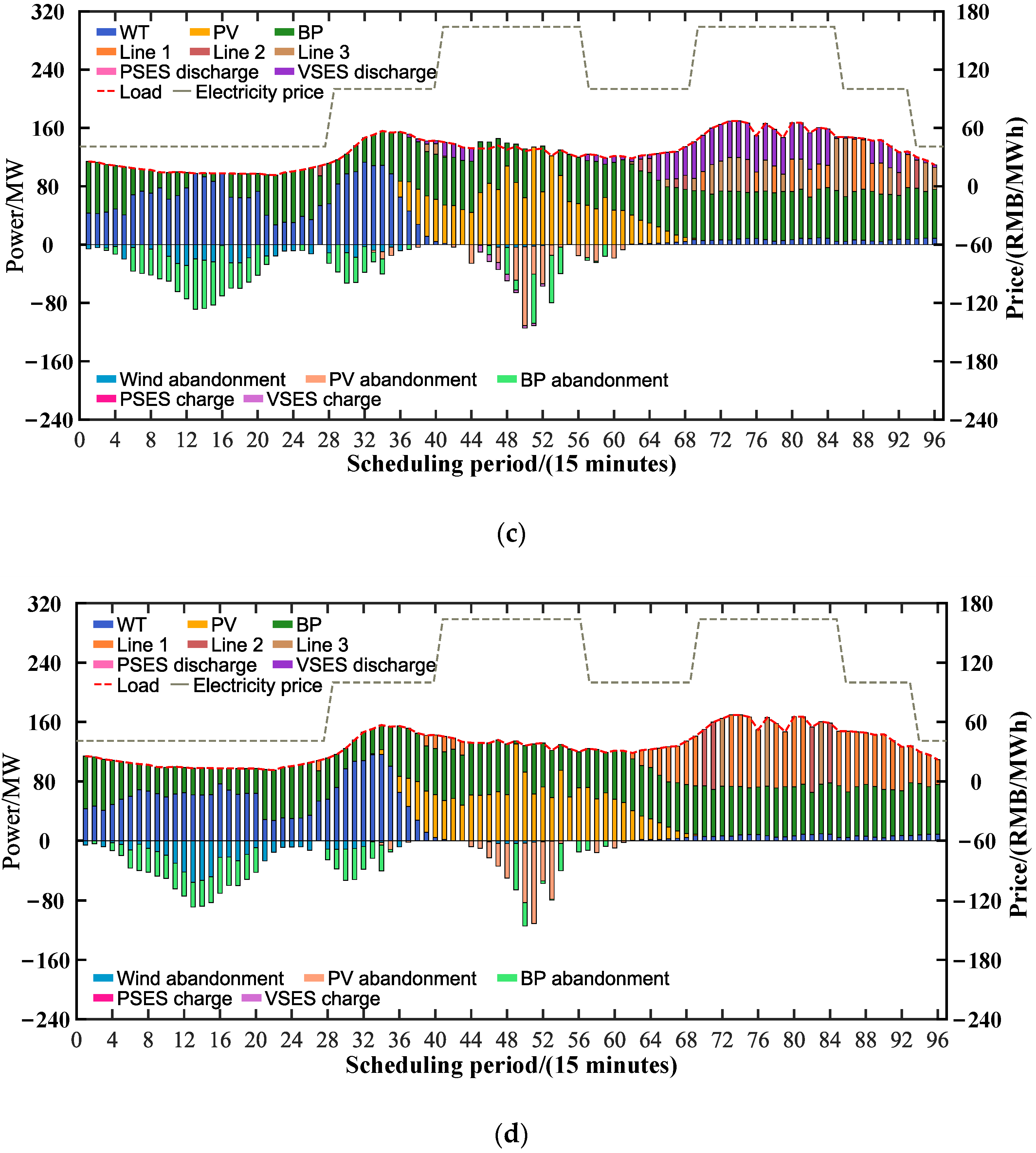 Energies 16 02506 g004b 550