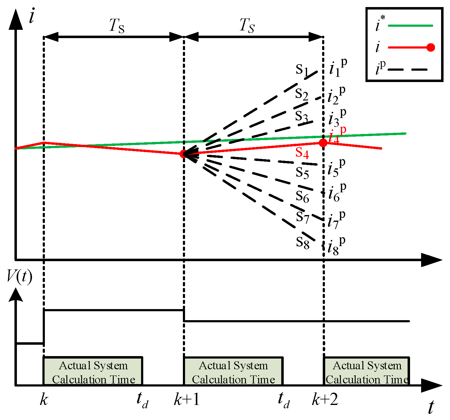 Energies 16 02507 g004