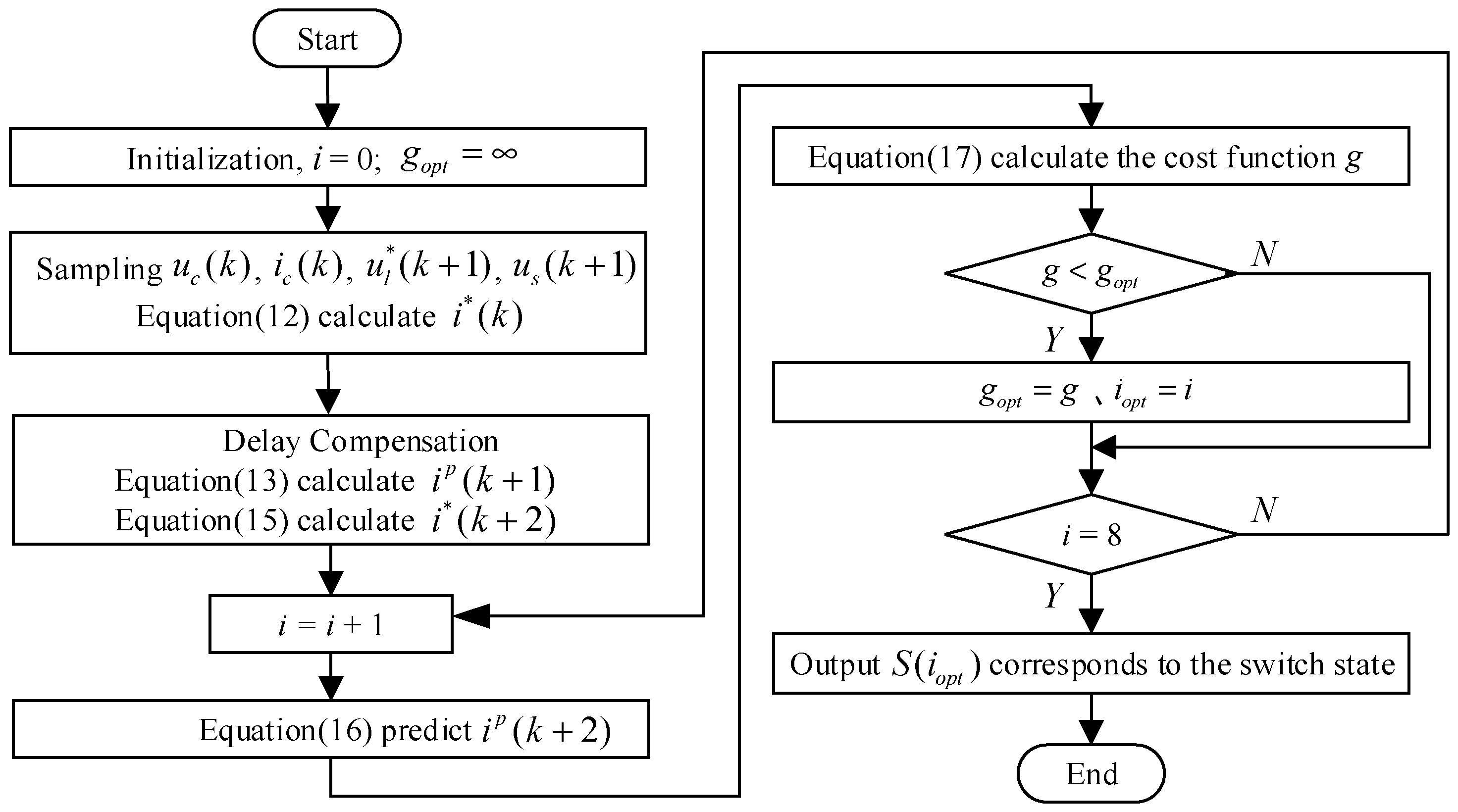 Energies 16 02507 g006