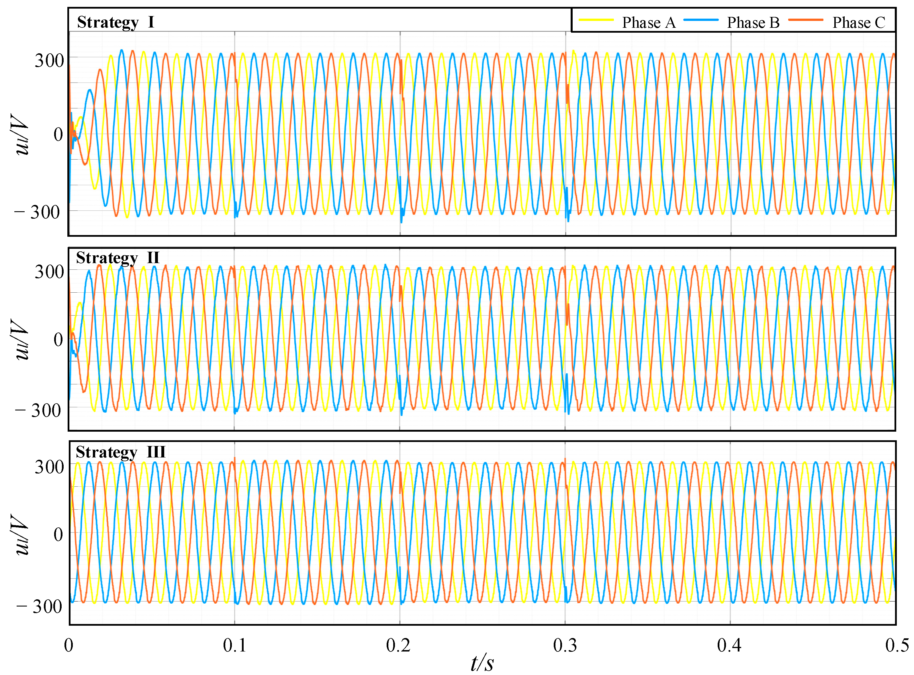 Energies 16 02507 g007