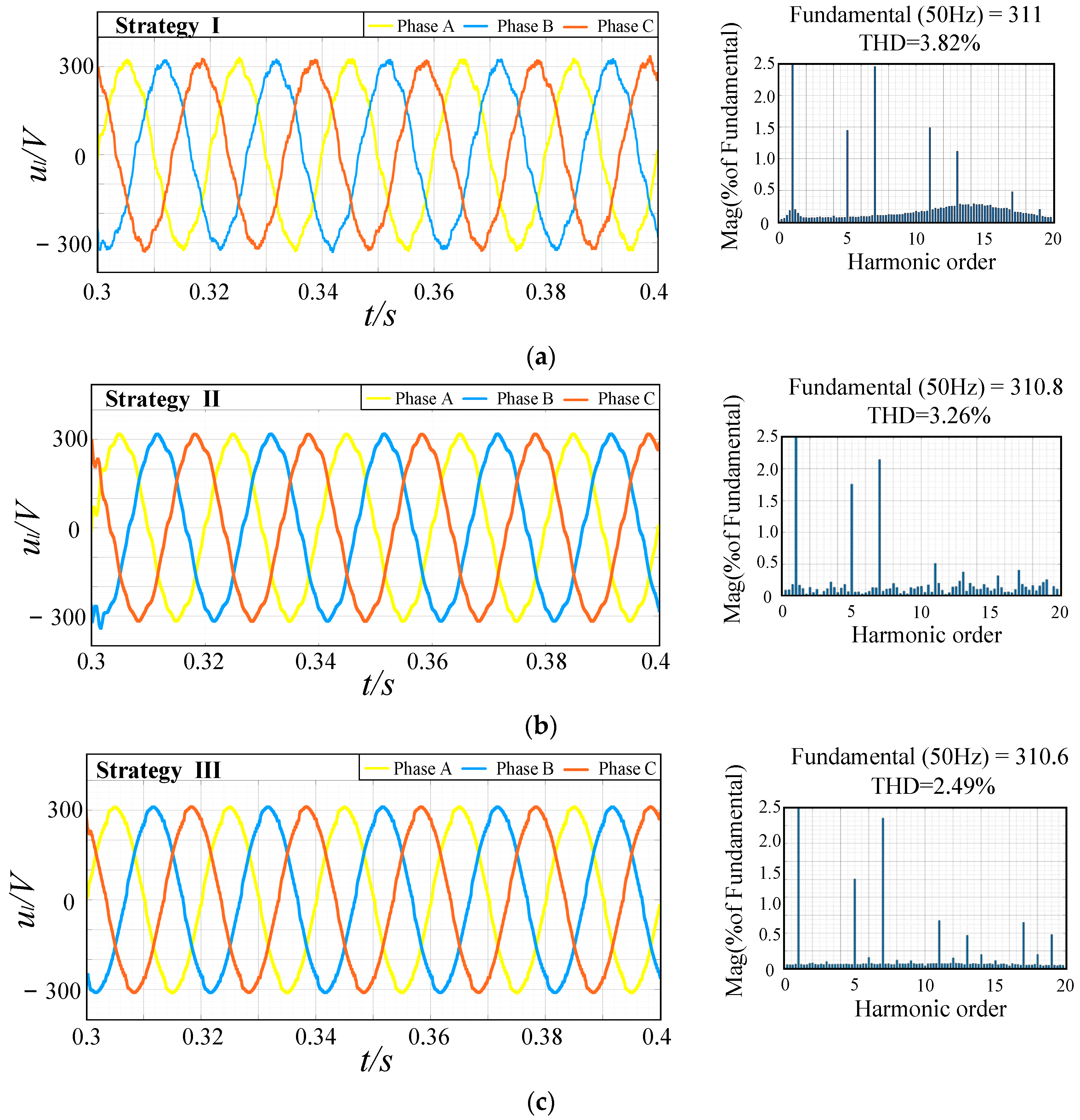 Energies 16 02507 g012