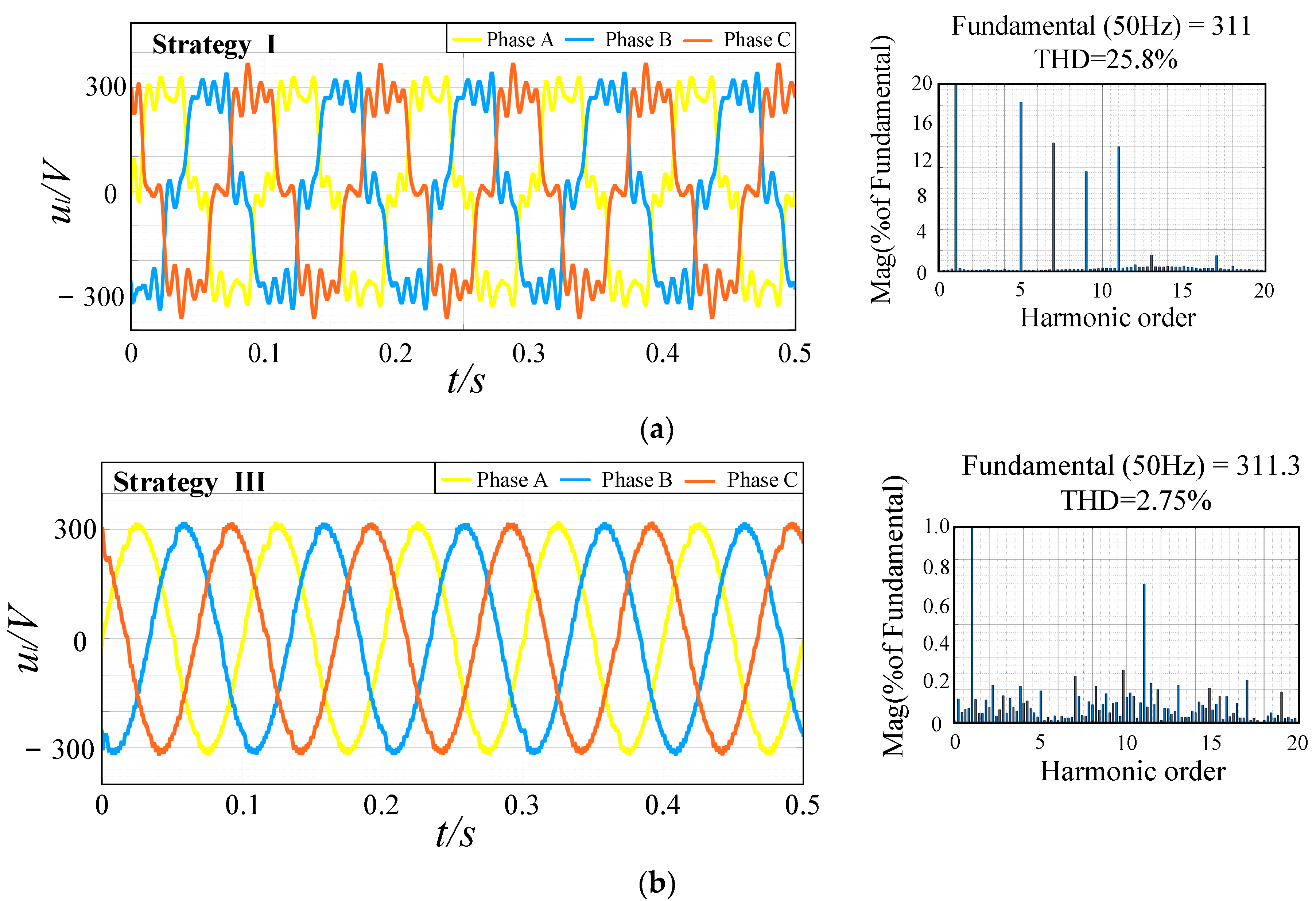 Energies 16 02507 g013
