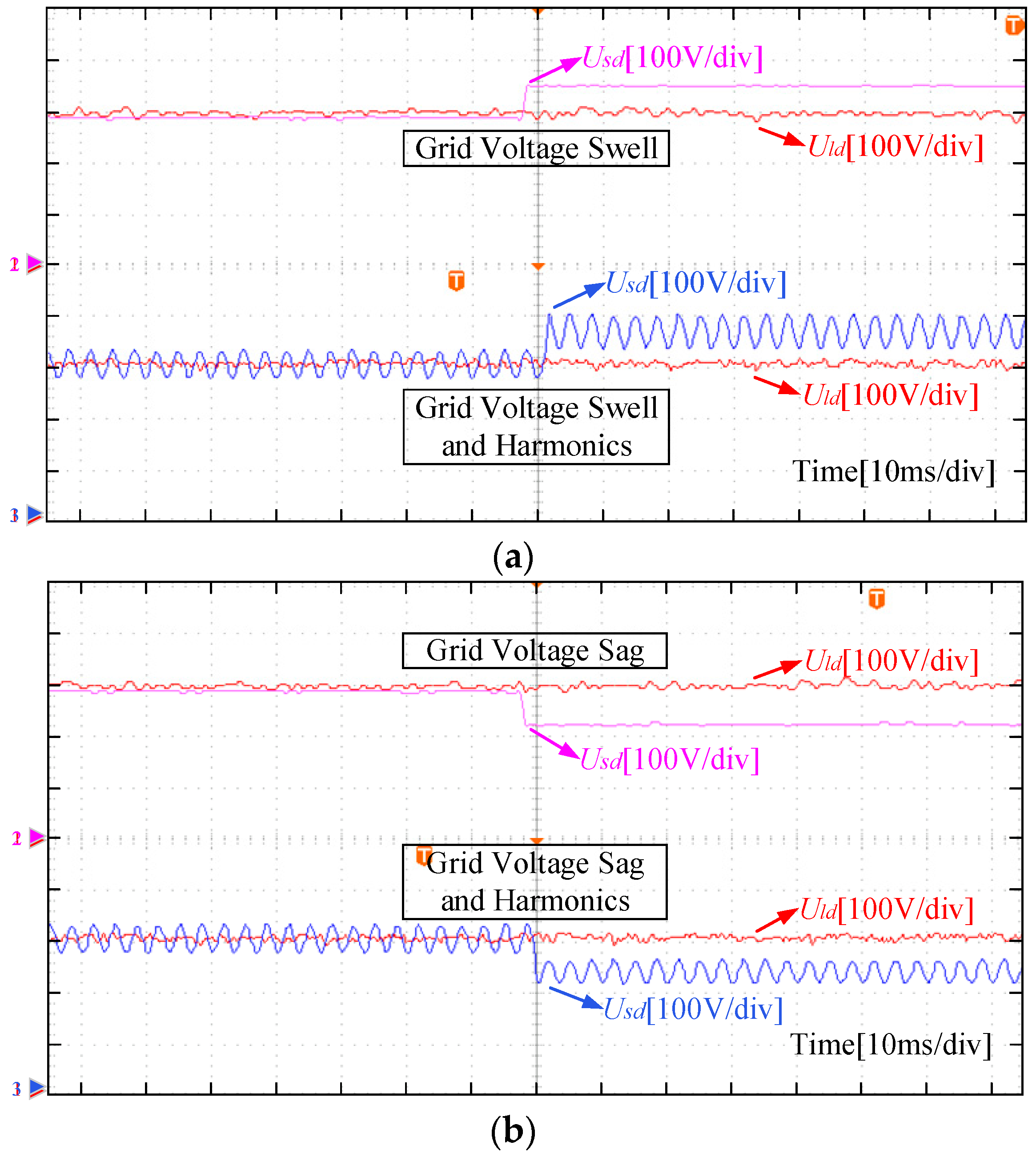 Energies 16 02507 g018