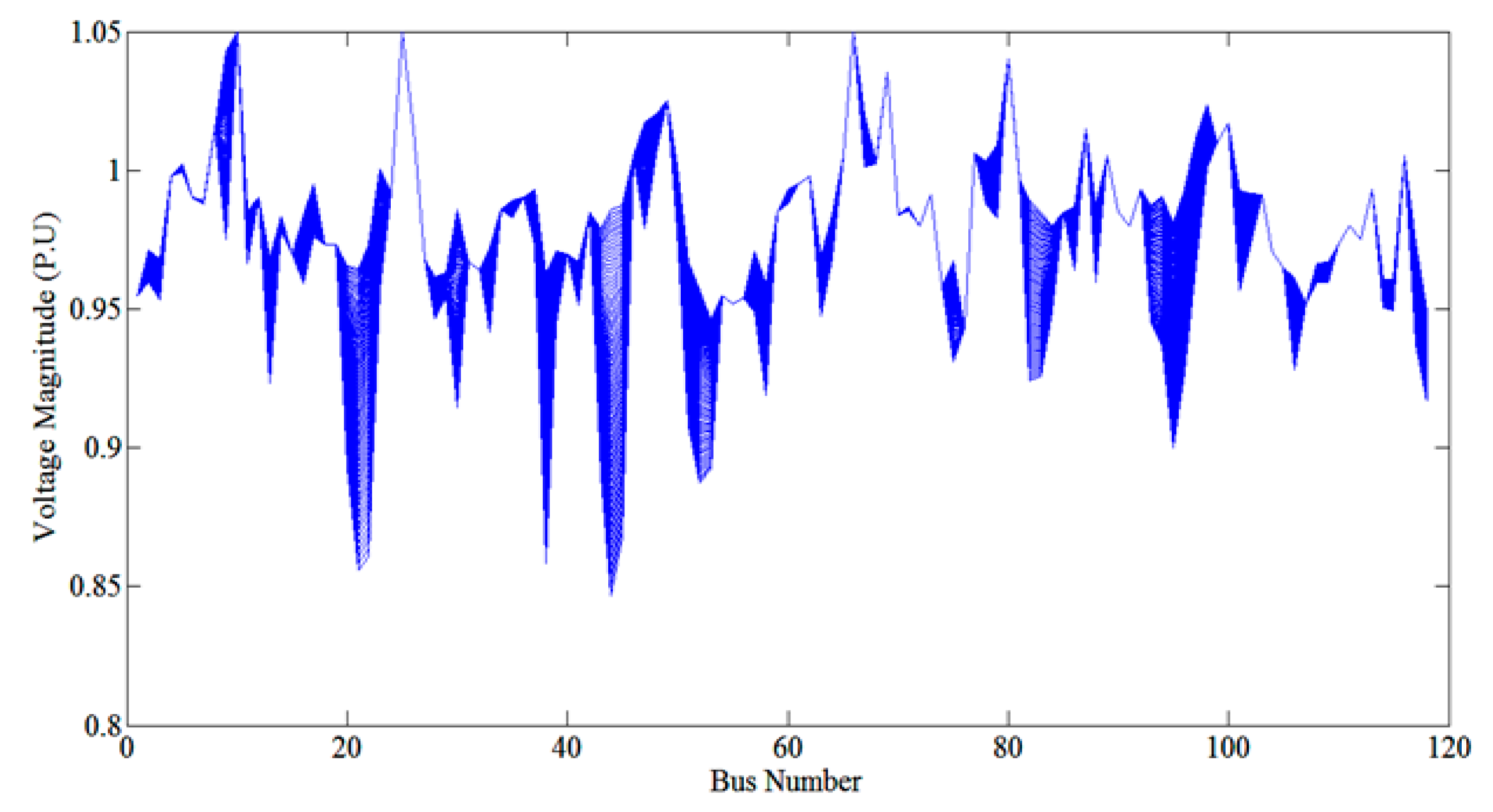 Energies 16 02508 g016