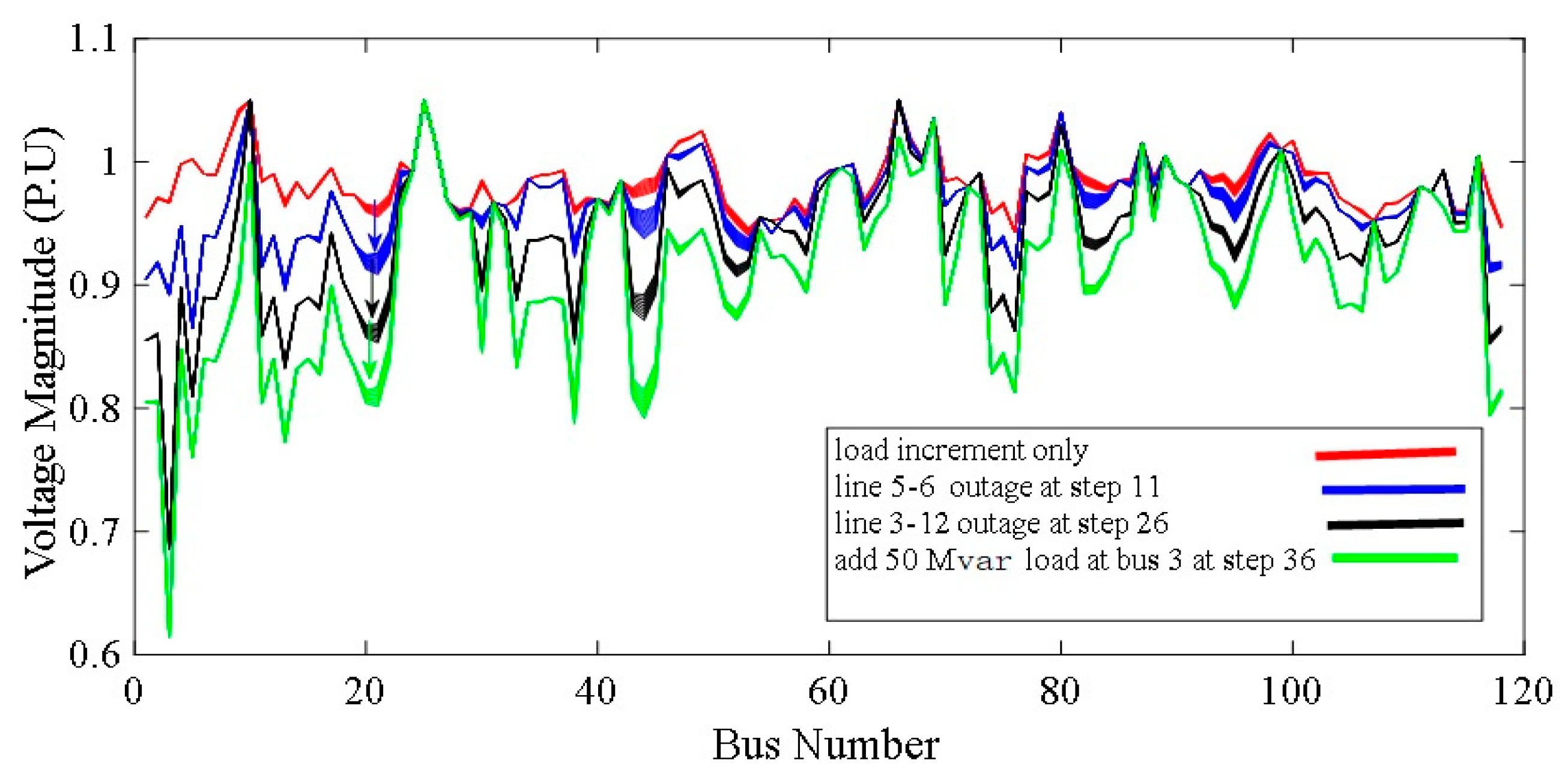 Energies 16 02508 g020
