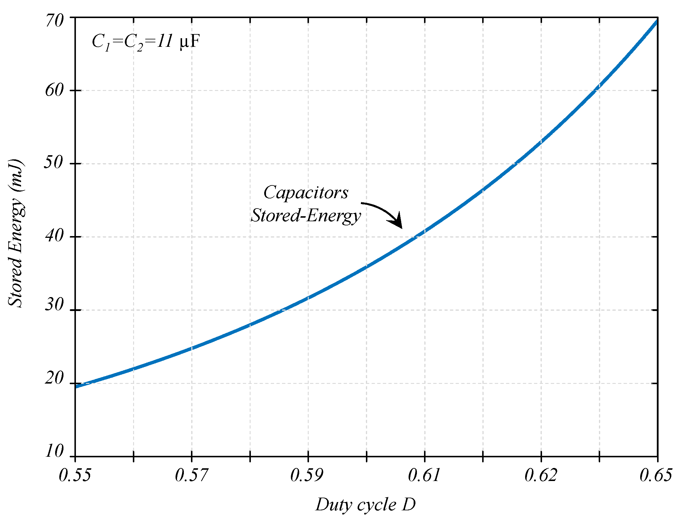Energies 16 02510 g009 550