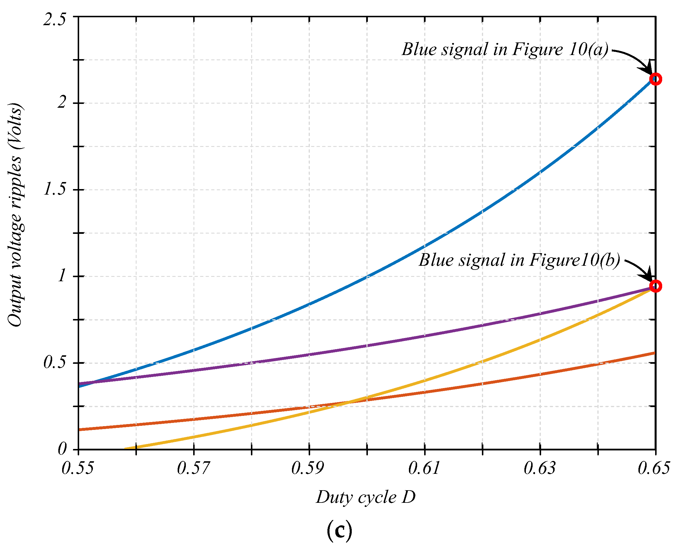 Energies 16 02510 g010b 550