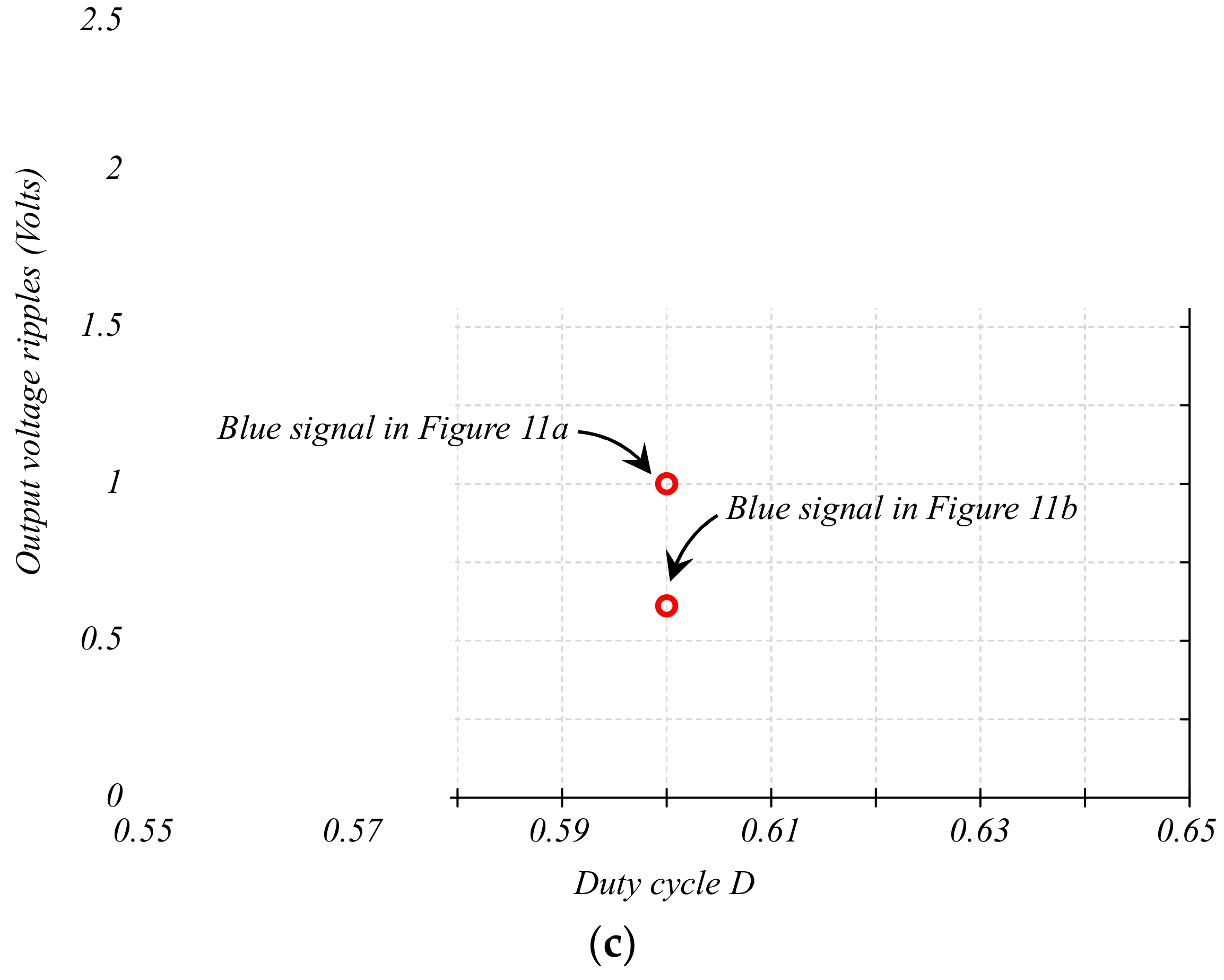 Energies 16 02510 g011b 550