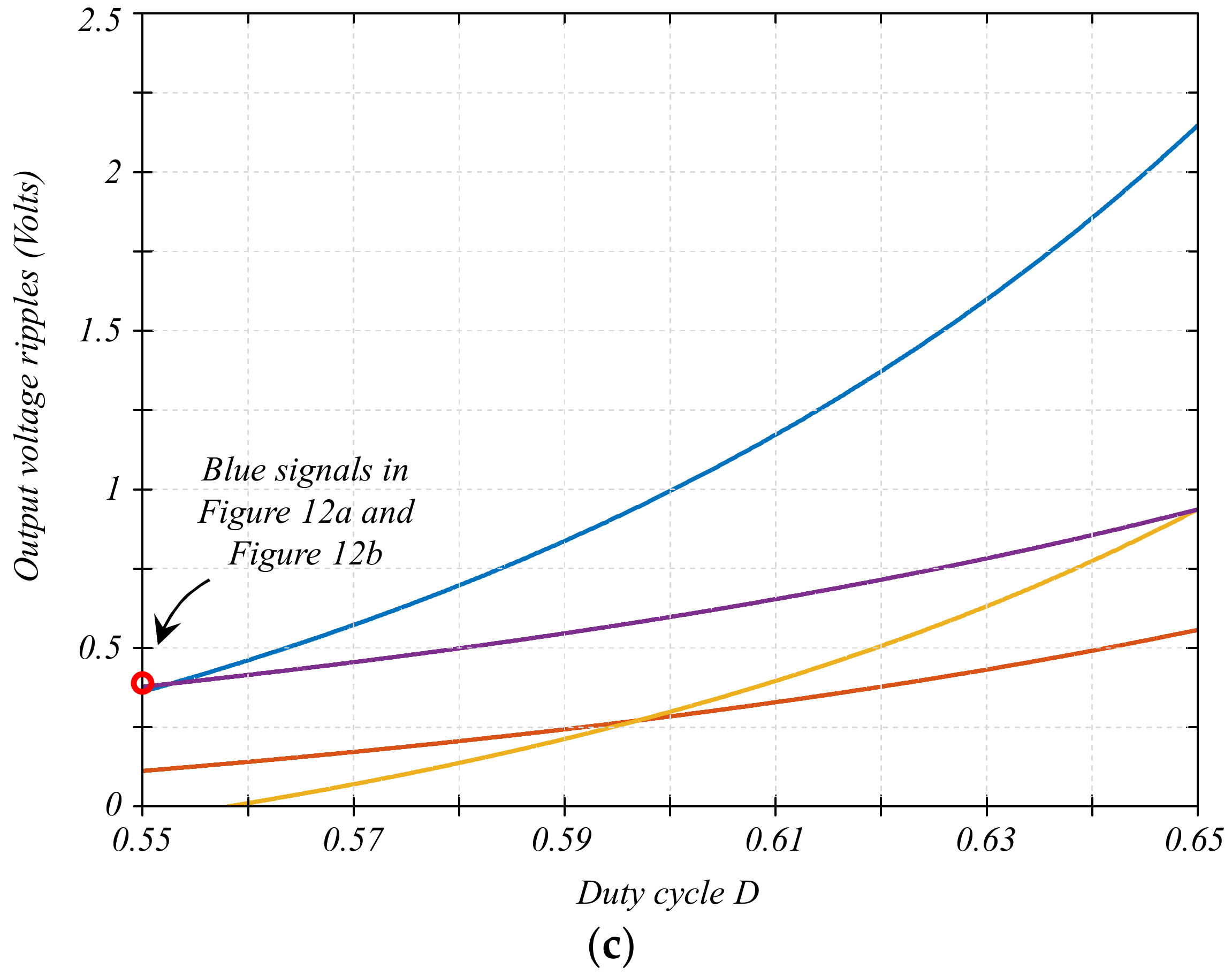 Energies 16 02510 g012b 550