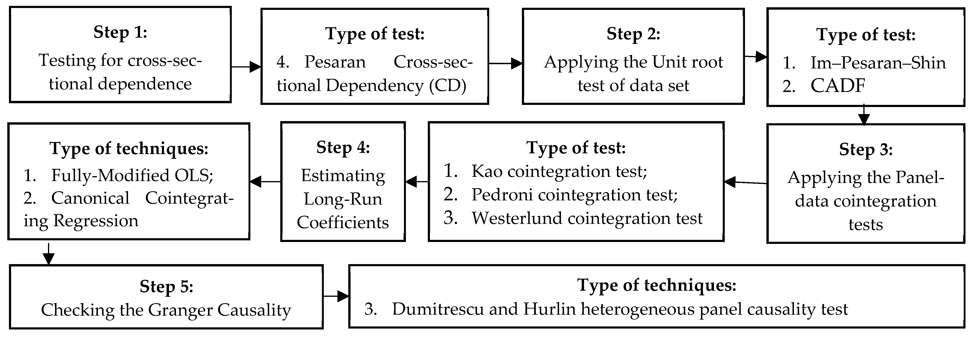 Energies 16 02511 g001