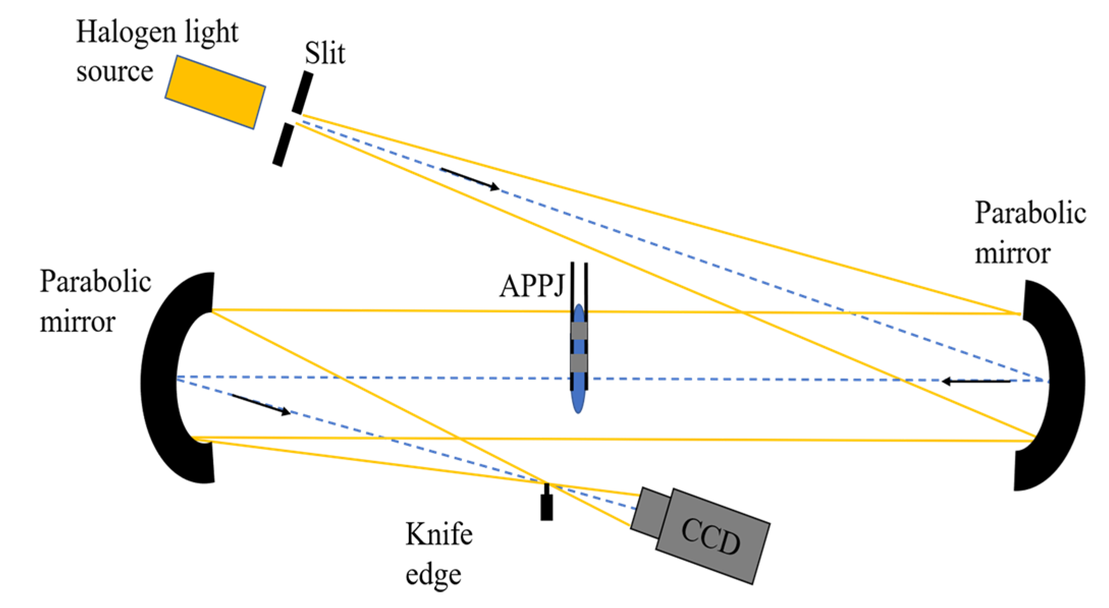 Energies 16 02512 g004