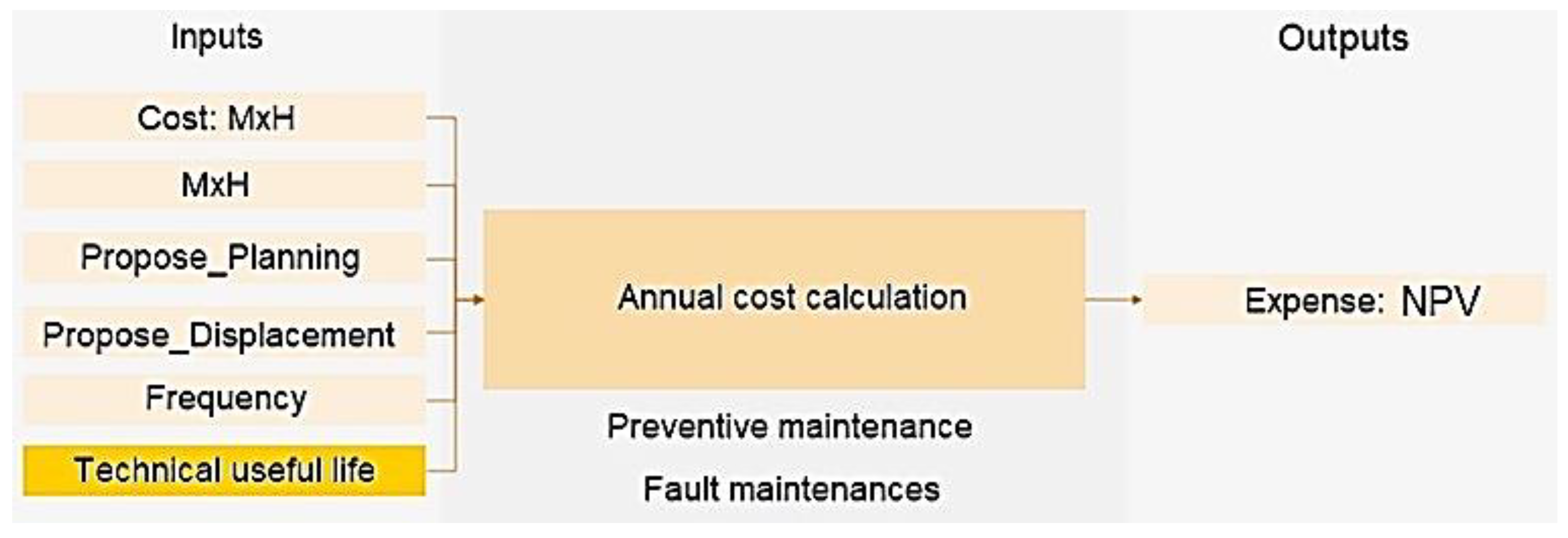 Energies 16 02513 g003 Energies 16 02513 g003