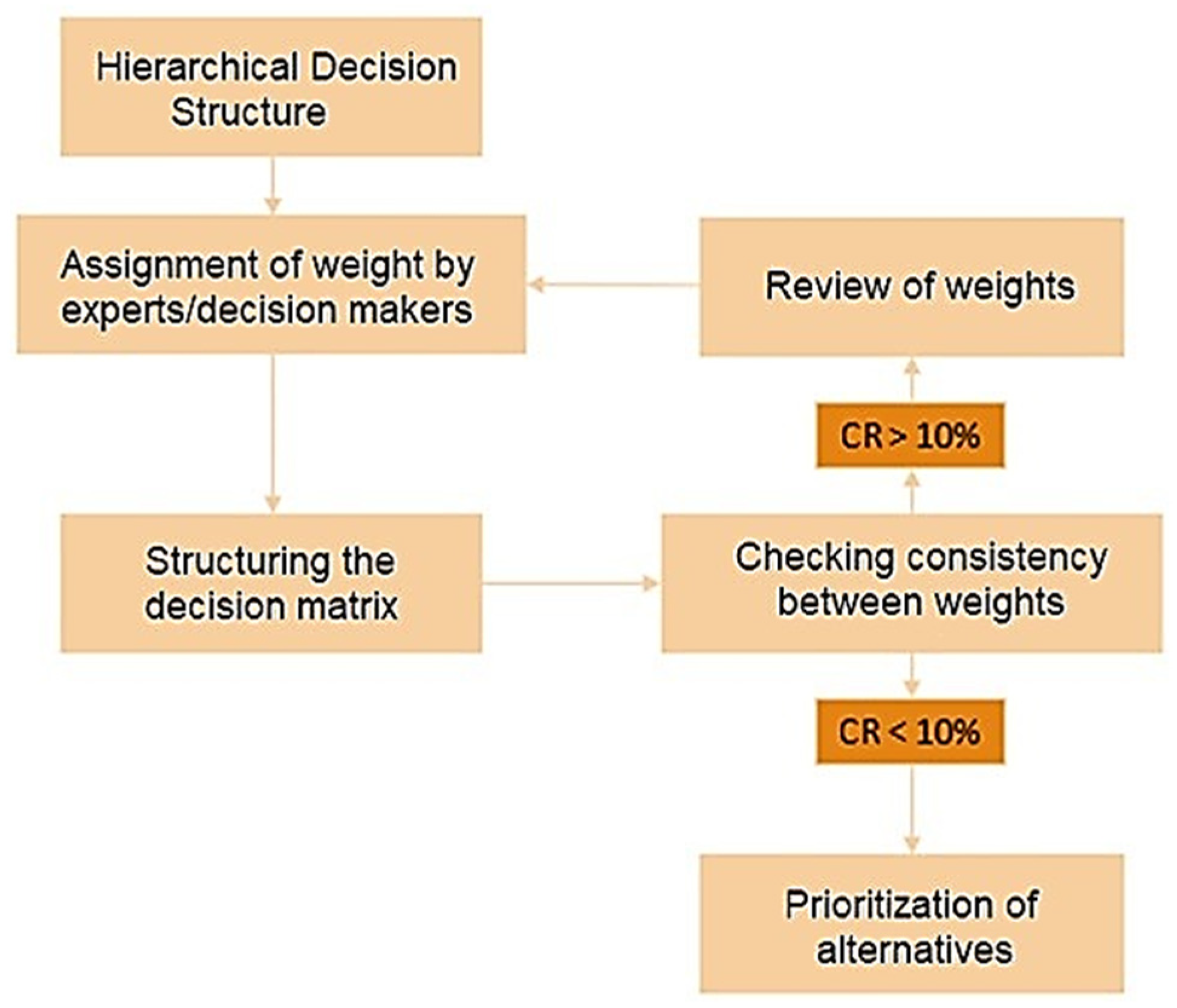 Energies 16 02513 g004 Energies 16 02513 g004