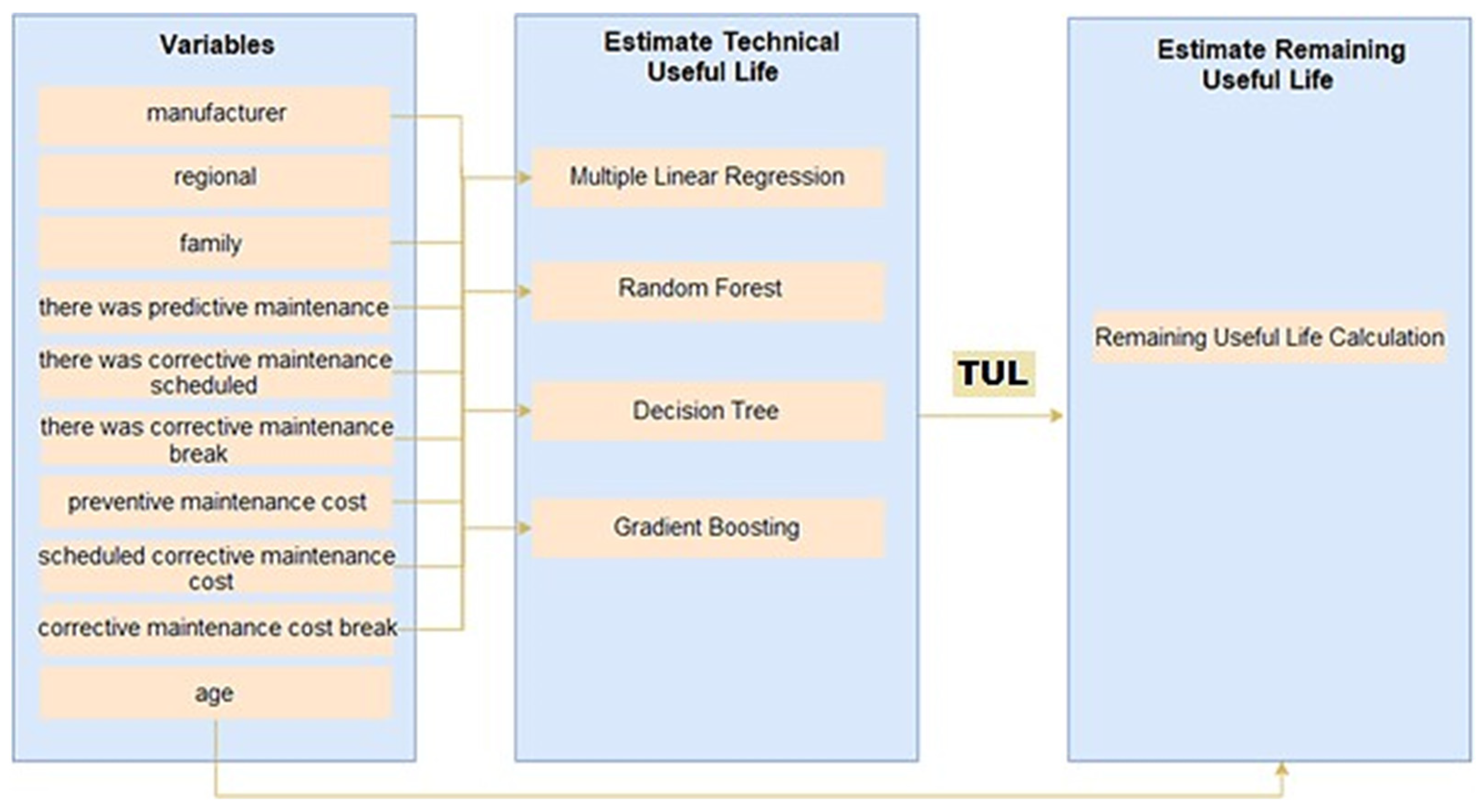 Energies 16 02513 g006 Energies 16 02513 g006