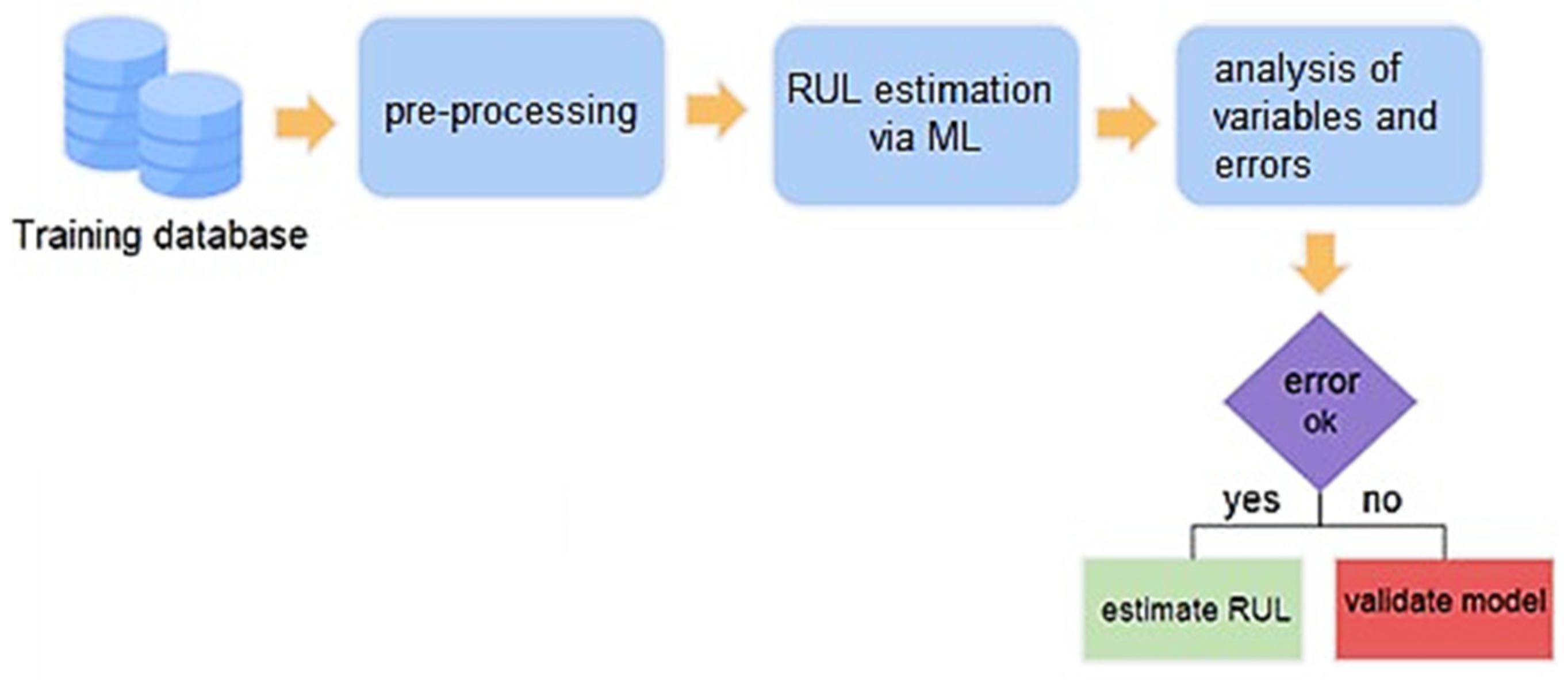 Energies 16 02513 g007 Energies 16 02513 g007