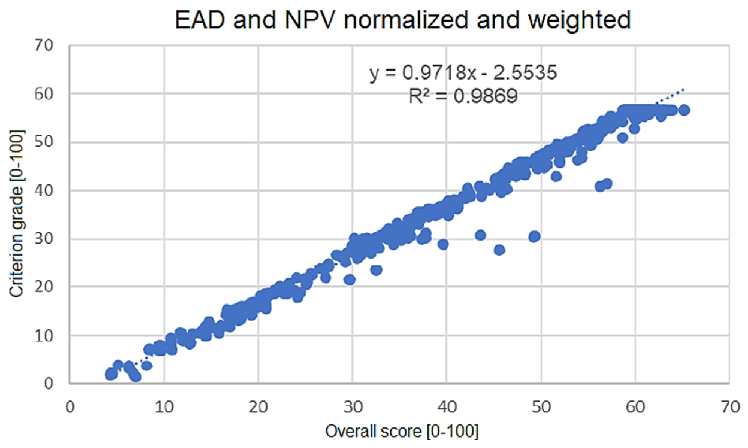 Energies 16 02513 g009 Energies 16 02513 g009