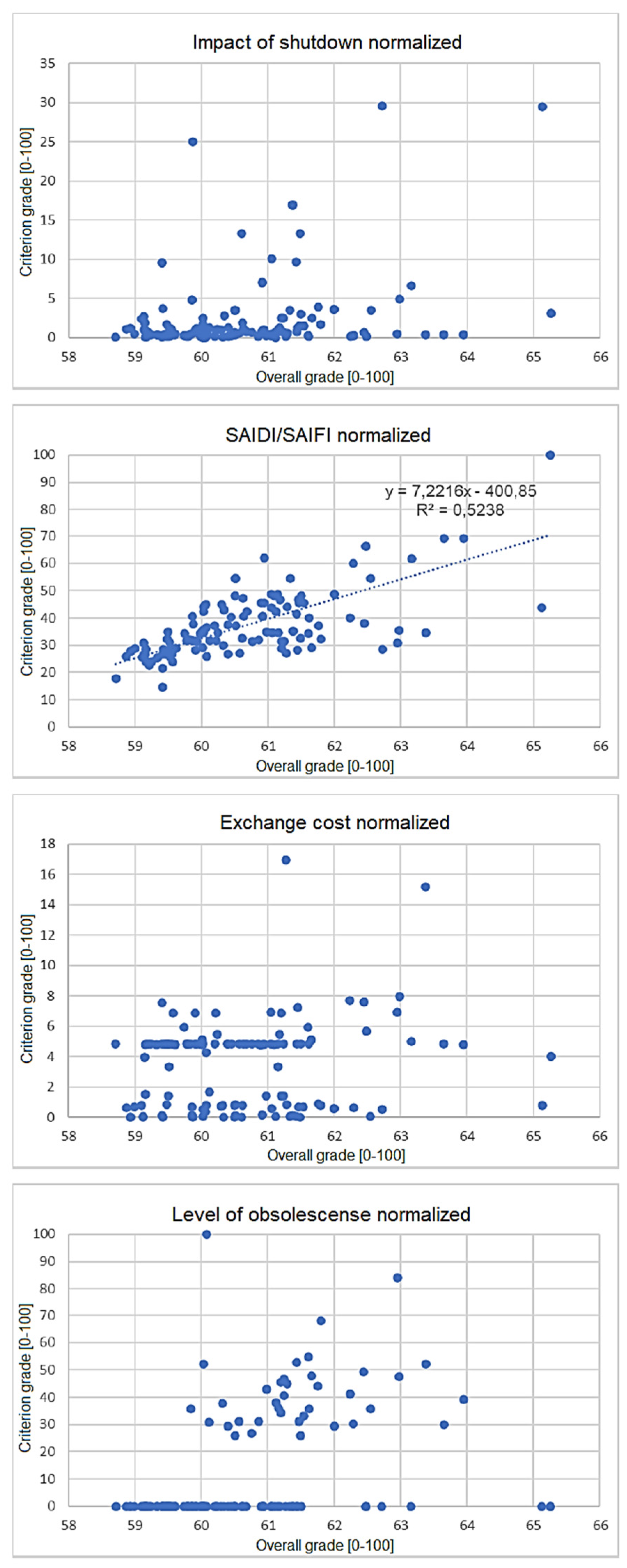 Energies 16 02513 g011 Energies 16 02513 g011