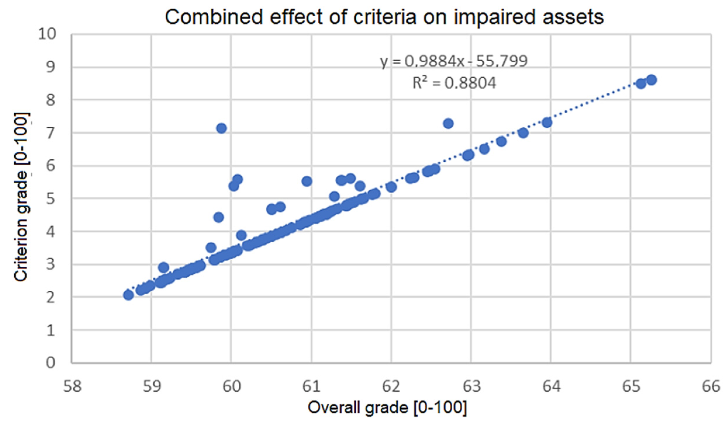 Energies 16 02513 g012 Energies 16 02513 g012