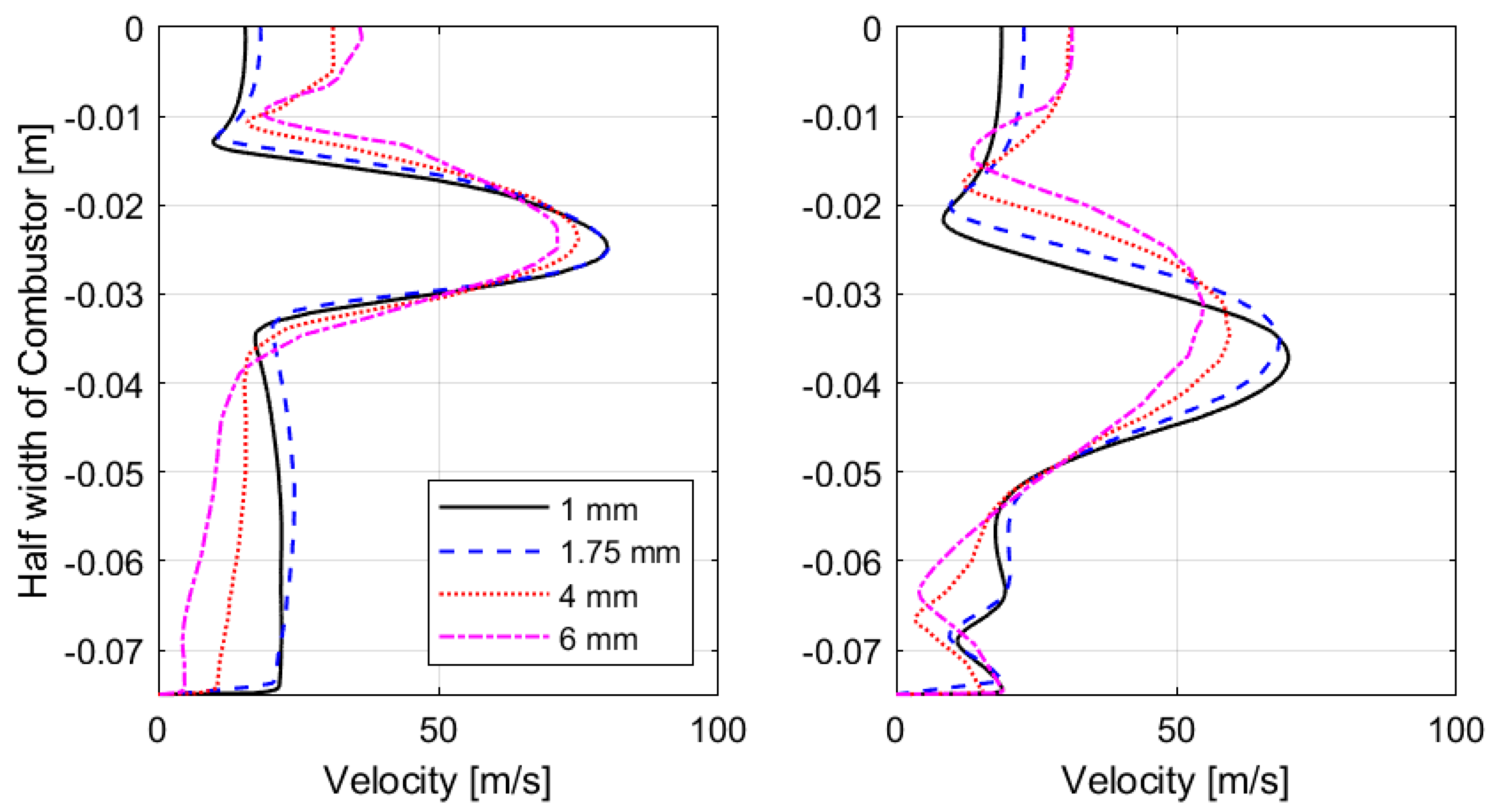 Energies 16 02515 g005