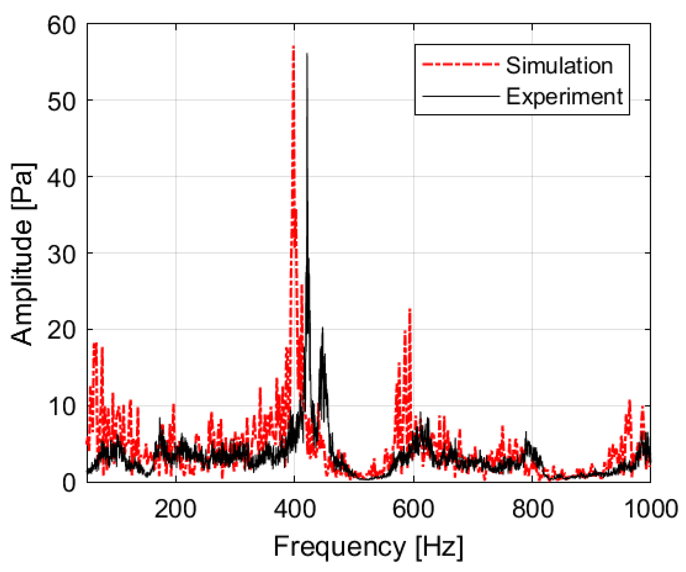 Energies 16 02515 g008