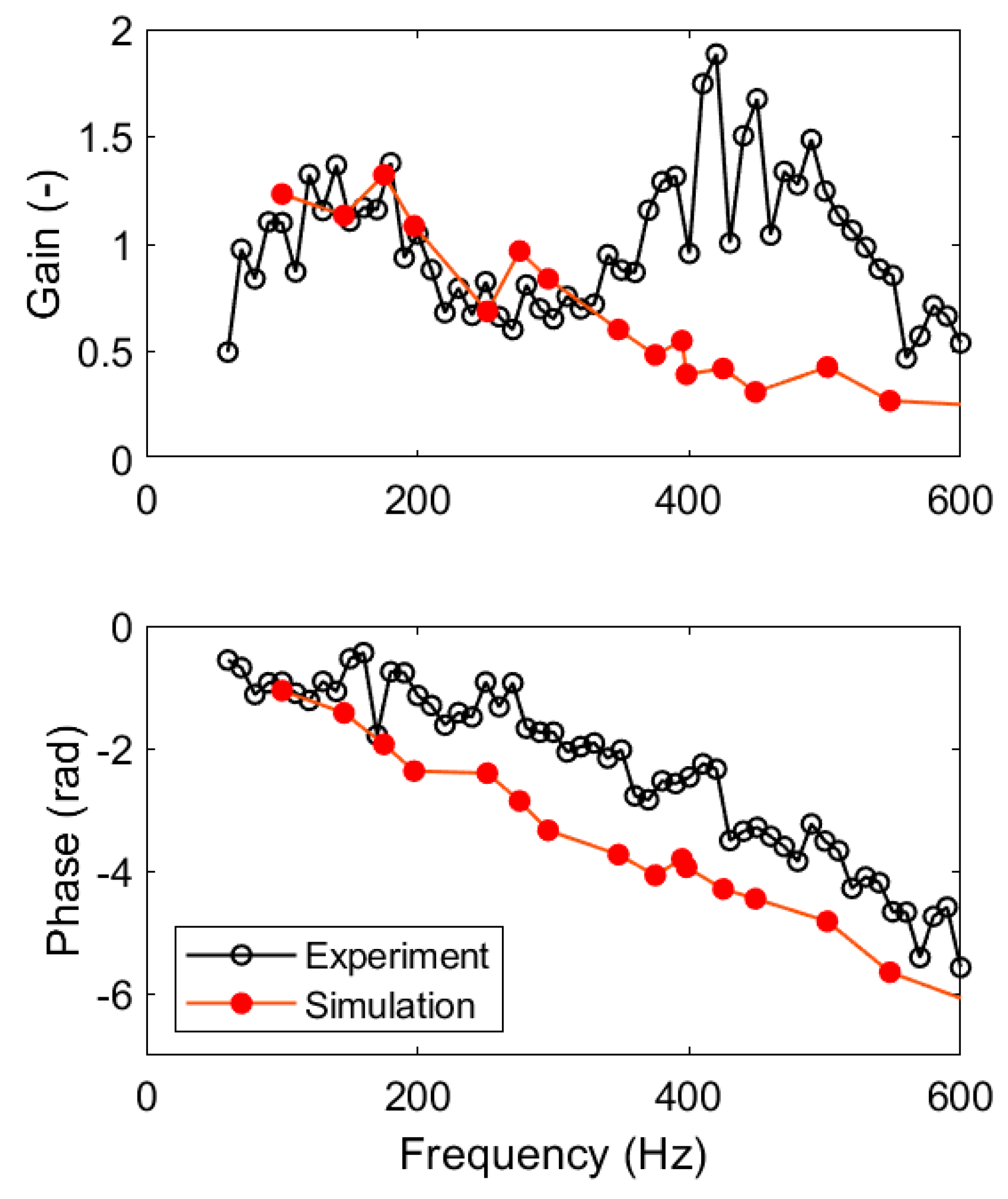 Energies 16 02515 g009