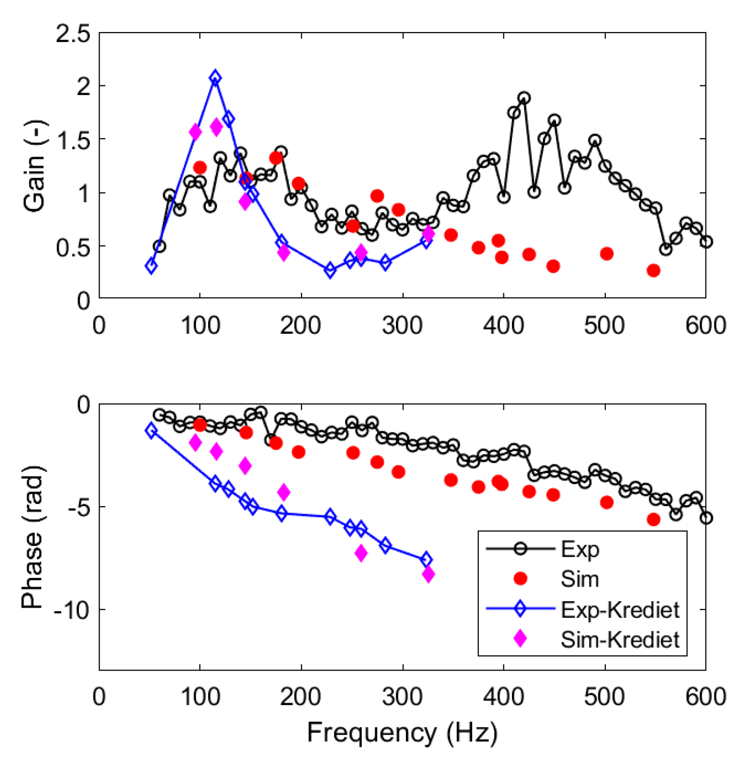 Energies 16 02515 g010
