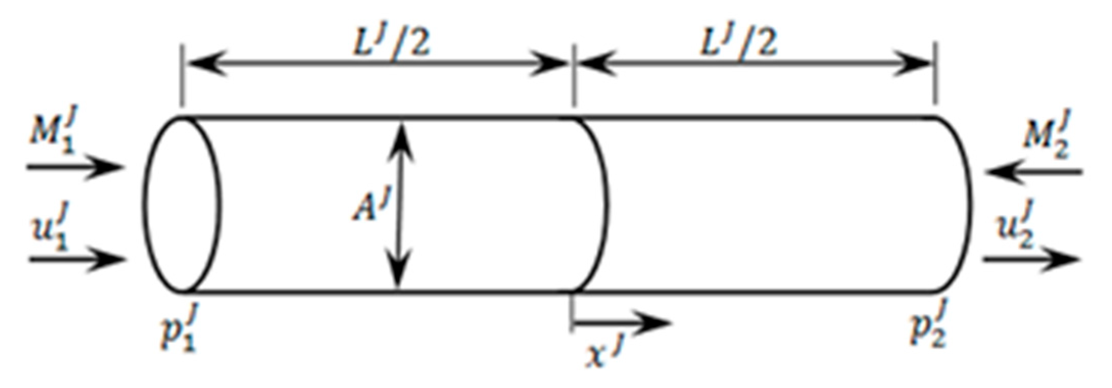Energies 16 02515 g0a1