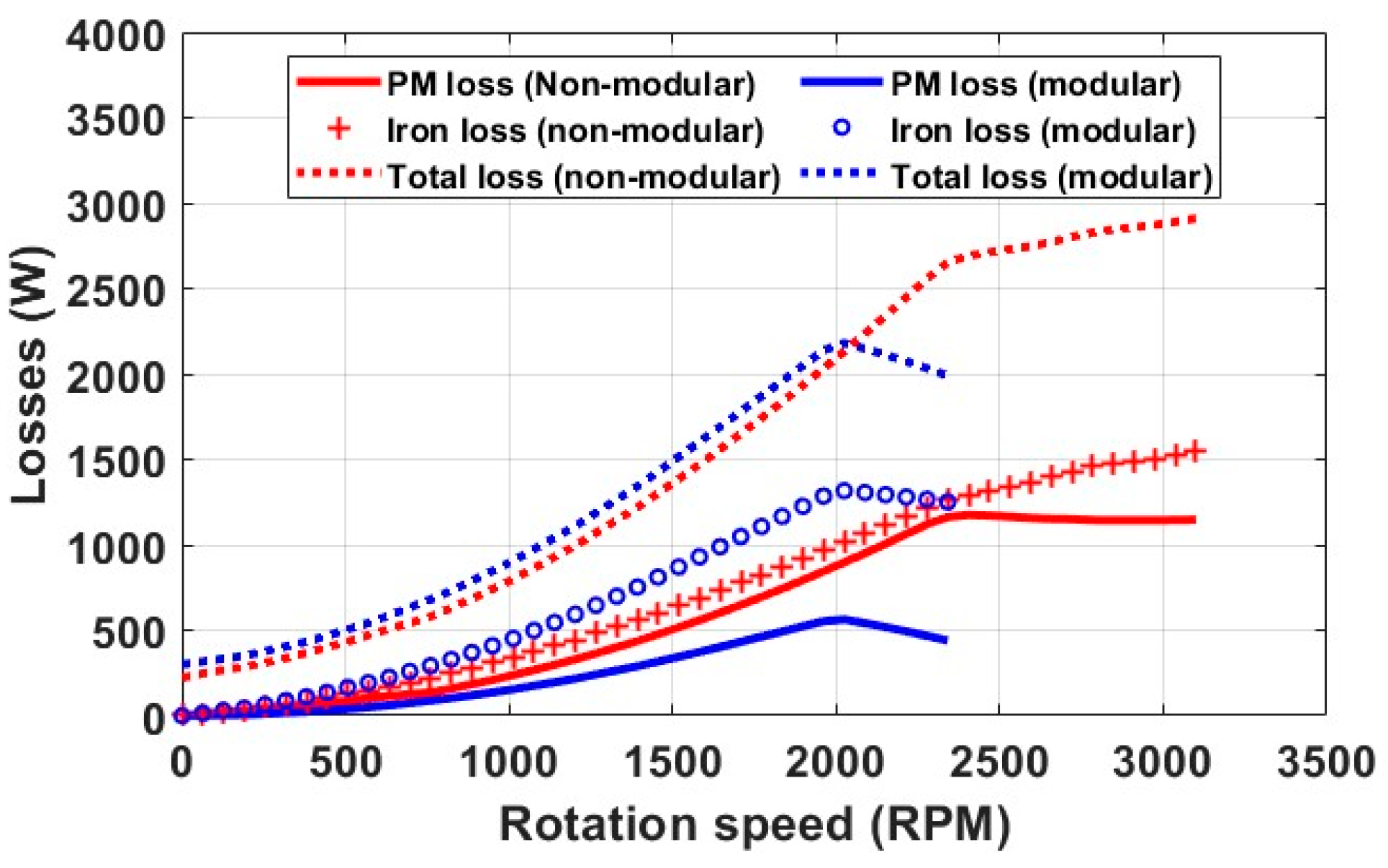 Energies 16 02516 g004