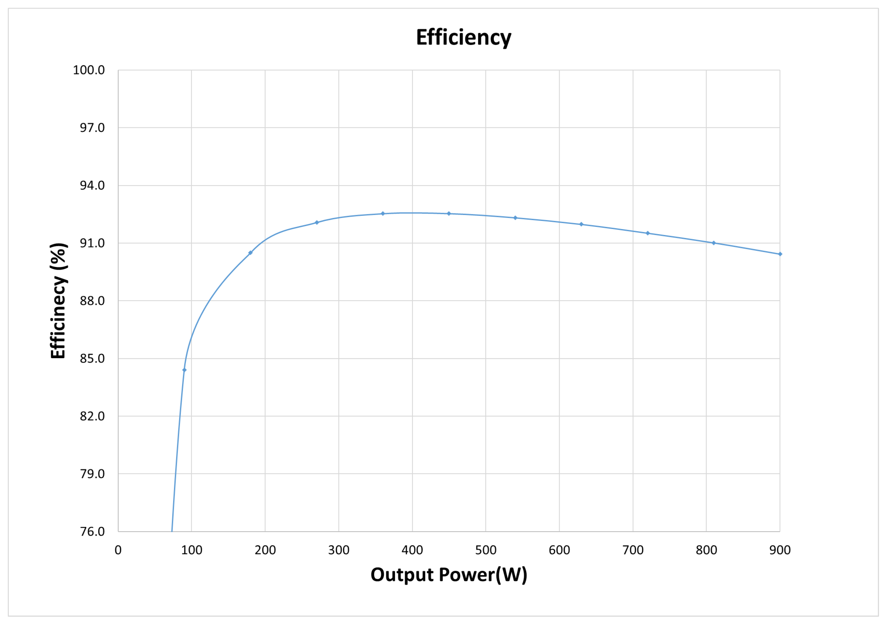 Energies 16 02518 g010 Energies 16 02518 g010