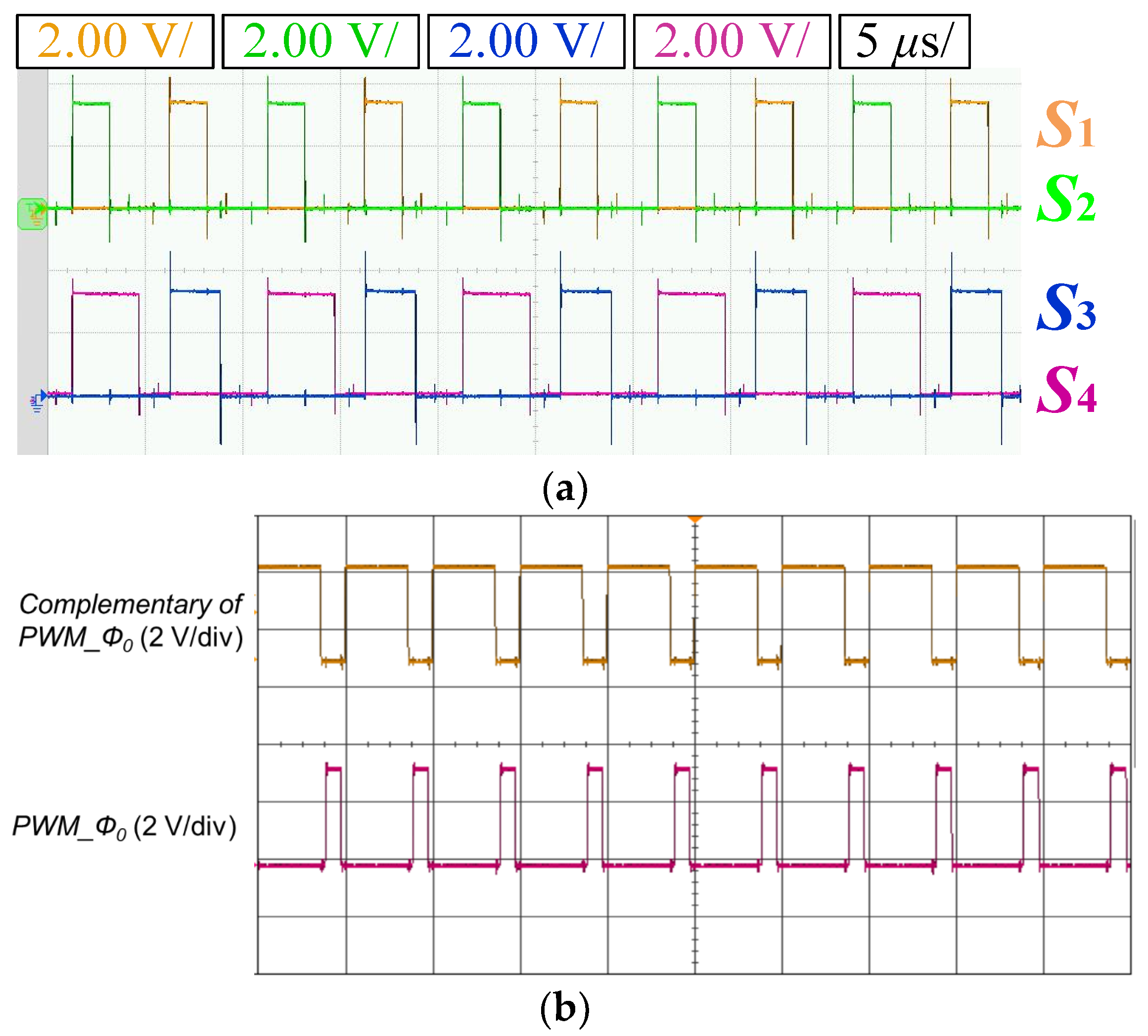 Energies 16 02518 g011 Energies 16 02518 g011