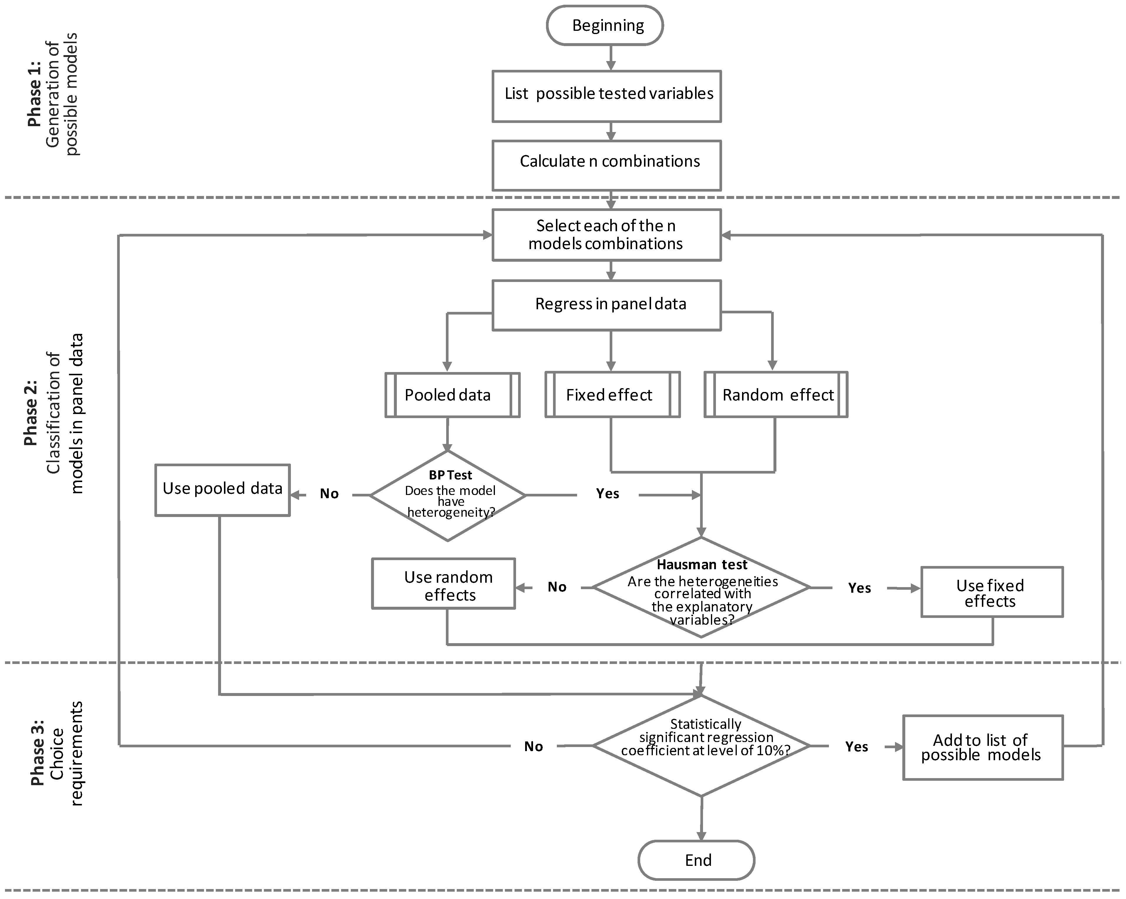 Energies 16 02519 g001 Energies 16 02519 g001