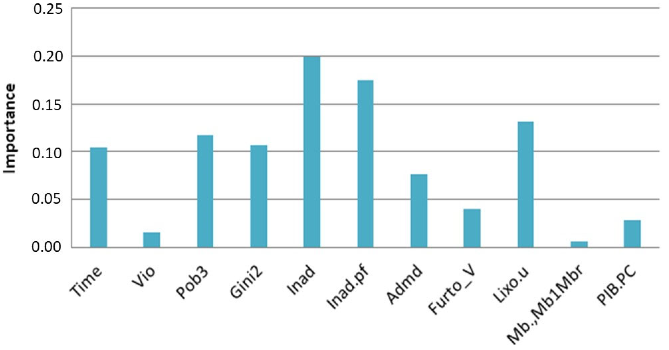 Energies 16 02519 g003 Energies 16 02519 g003