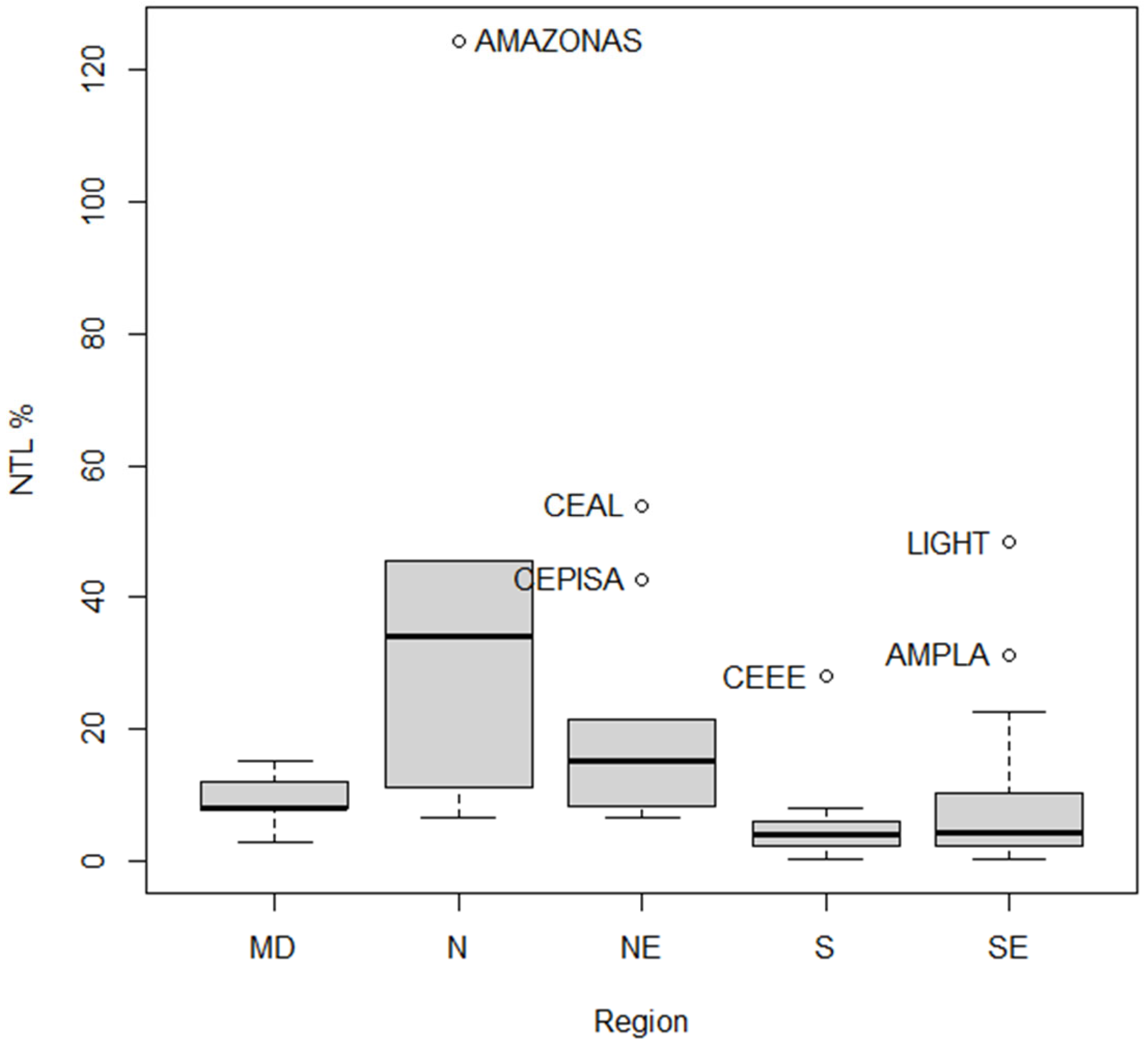 Energies 16 02519 g005 Energies 16 02519 g005