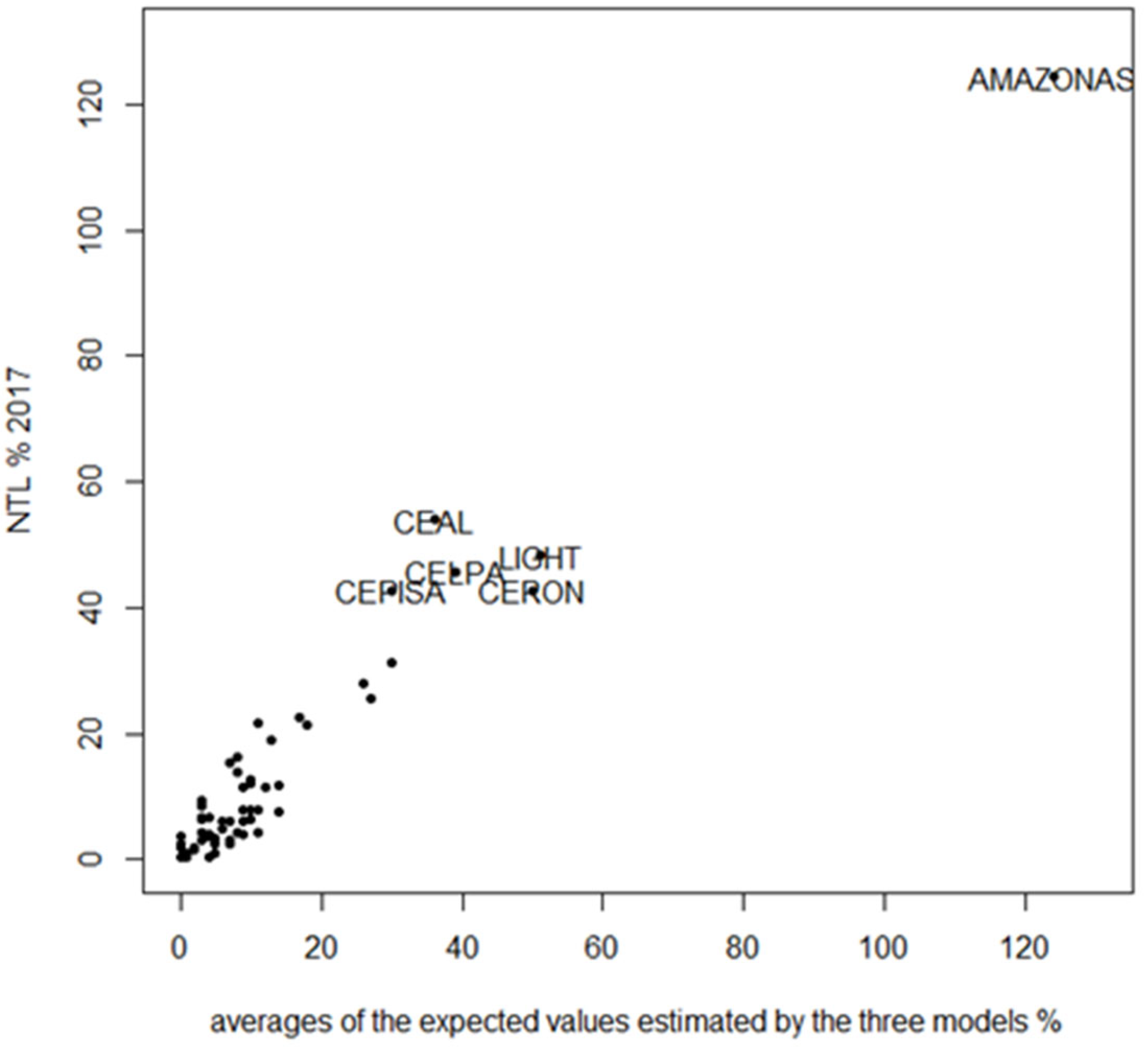 Energies 16 02519 g006 Energies 16 02519 g006